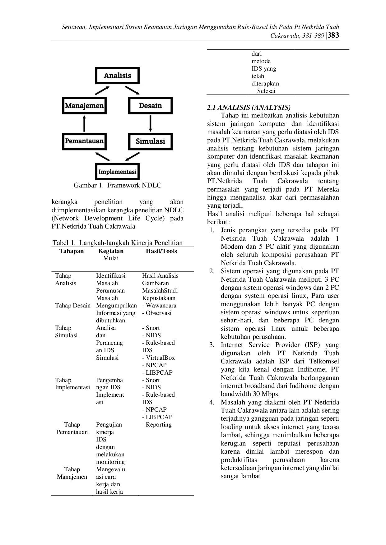JURIS IMPLEMENTASI SISTEM KEAMANAN JARINGAN MENGGUNAKAN RULE BASED IDS PADA PT NETKRIDA TUAH CAKRAWALA
