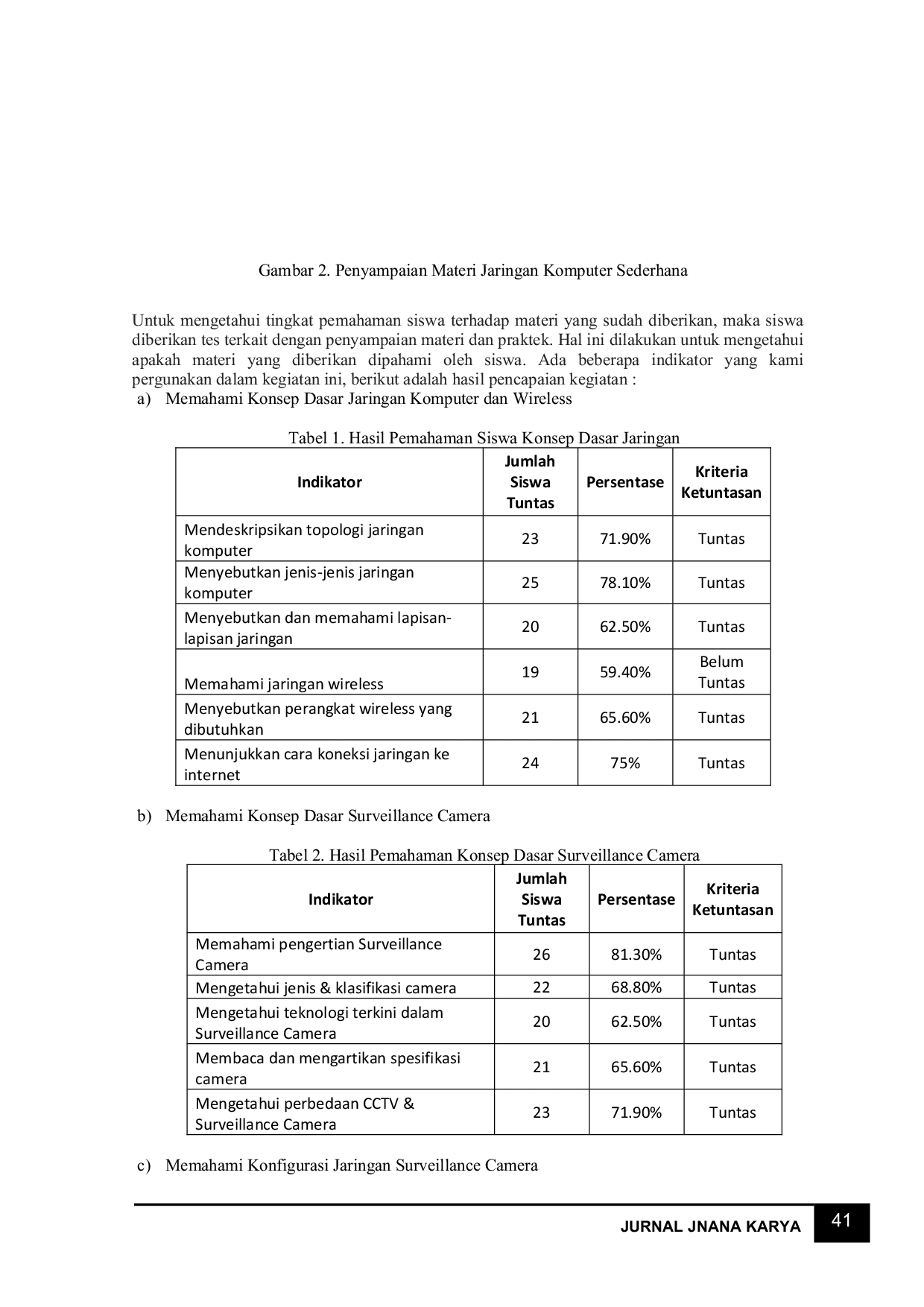 JURIS Pelatihan Dan Pendampingan Jaringan Komputer Menggunakan Modul Surveillance Camera Di Sma N 1 Kubutambahan