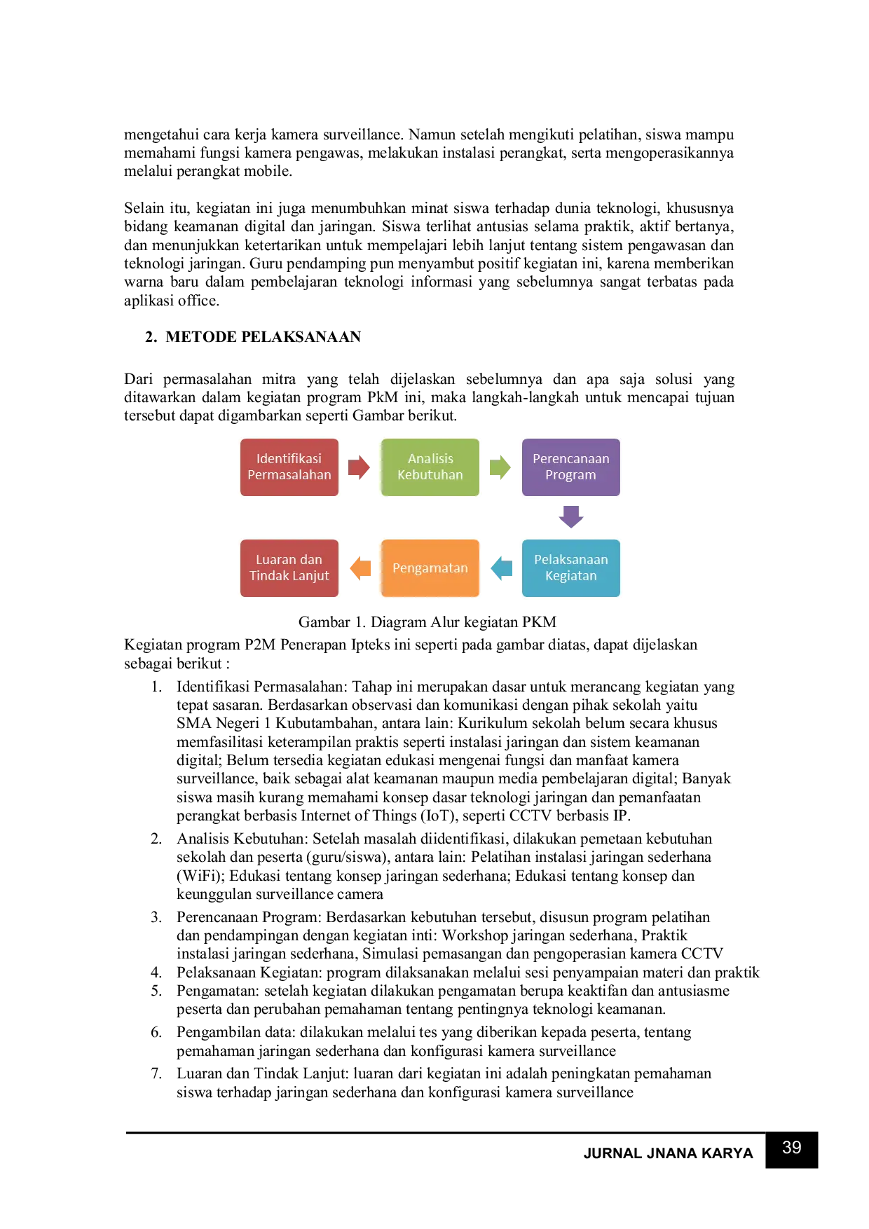 JURIS Pelatihan Dan Pendampingan Jaringan Komputer Menggunakan Modul Surveillance Camera Di Sma N 1 Kubutambahan