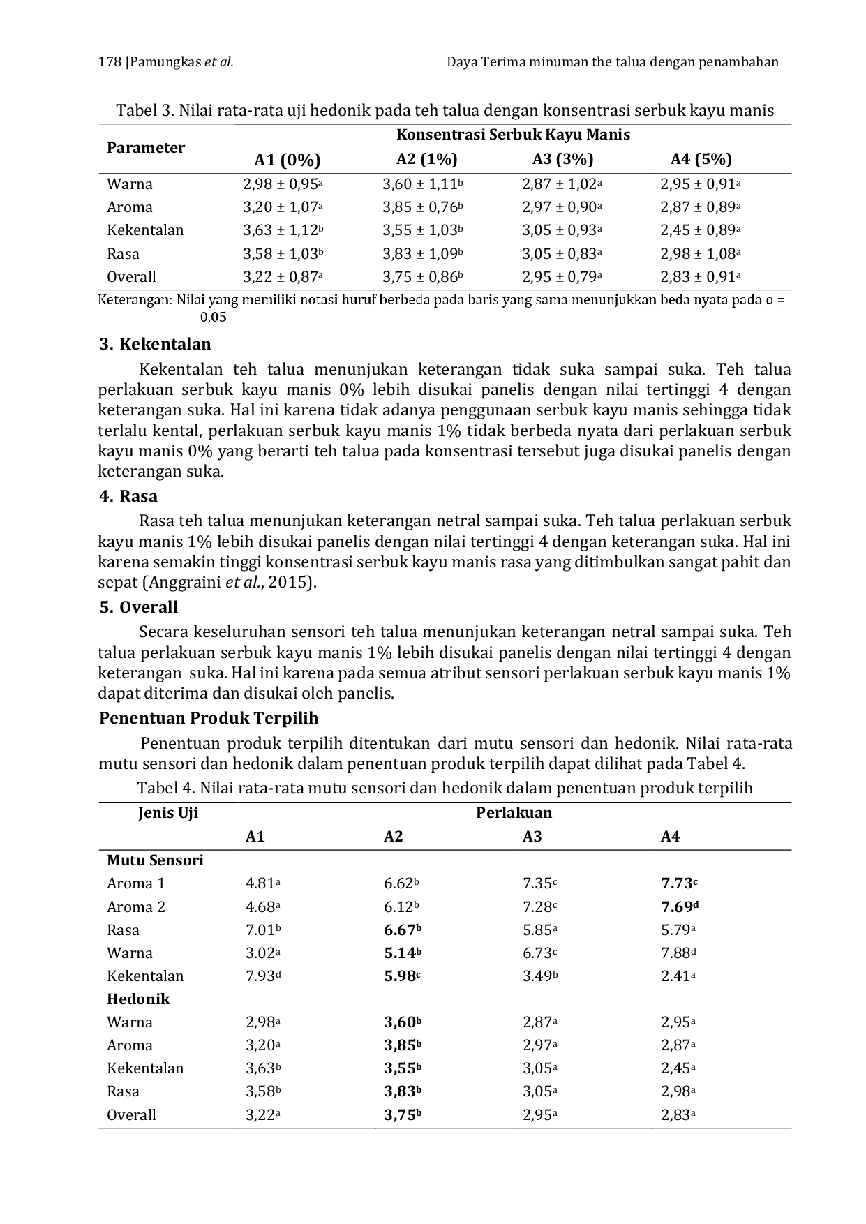 JURIS Daya Terima Minuman Teh Talua Dengan Penambahan Serbuk Kayu Manis