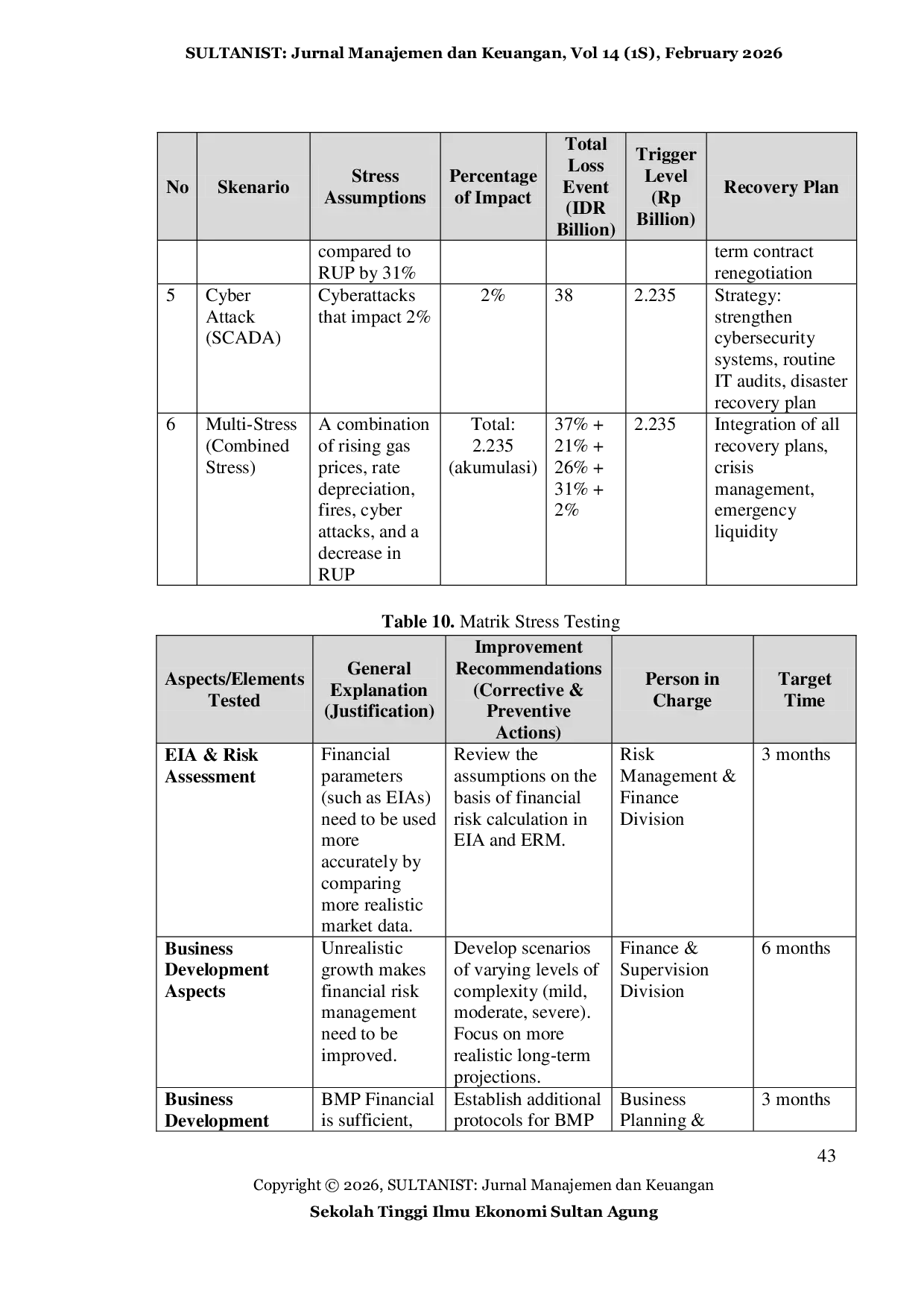 JURIS Developing a Comprehensive Risk Management Model for Integrated Electricity Providers Insights from ISO 22301 Based Financial Impact Analysis