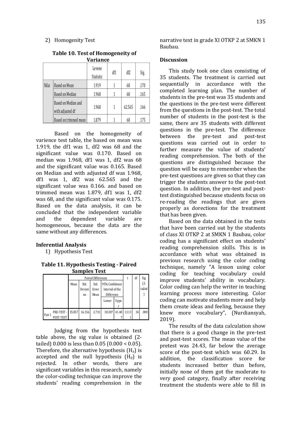 JURIS The Use of Color Coding Technique to Improve Students Reading Comprehension