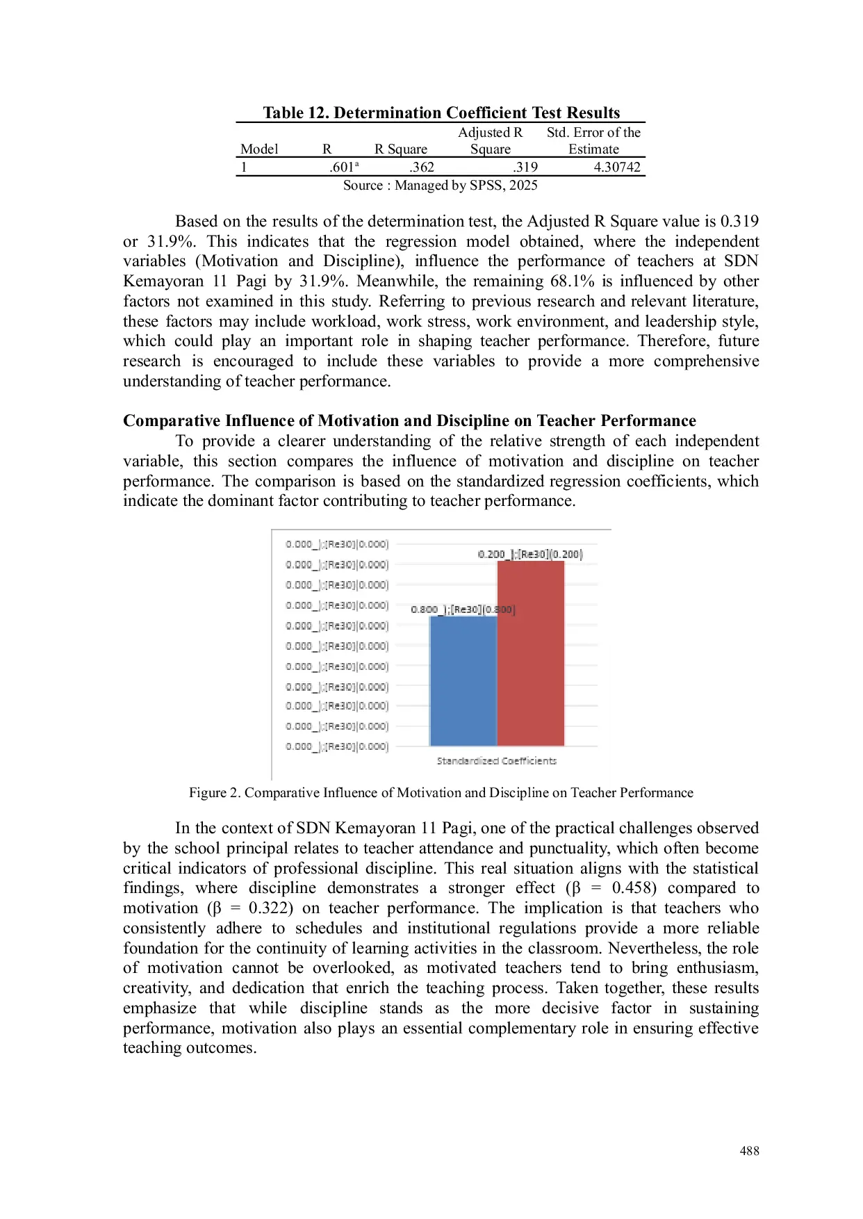 JURIS Pengaruh Motivasi dan Disiplin terhadap Kinerja Guru di SDN Kemayoran 11 Pagi