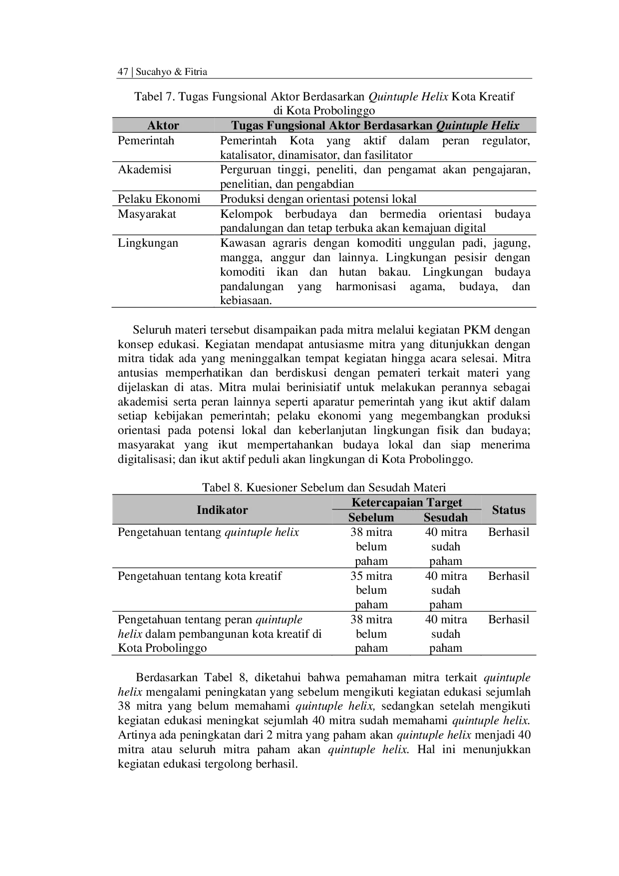JURIS Edukasi Implementasi Peran Quintuple Helix Menuju Kota Kreatif di Kota Probolinggo