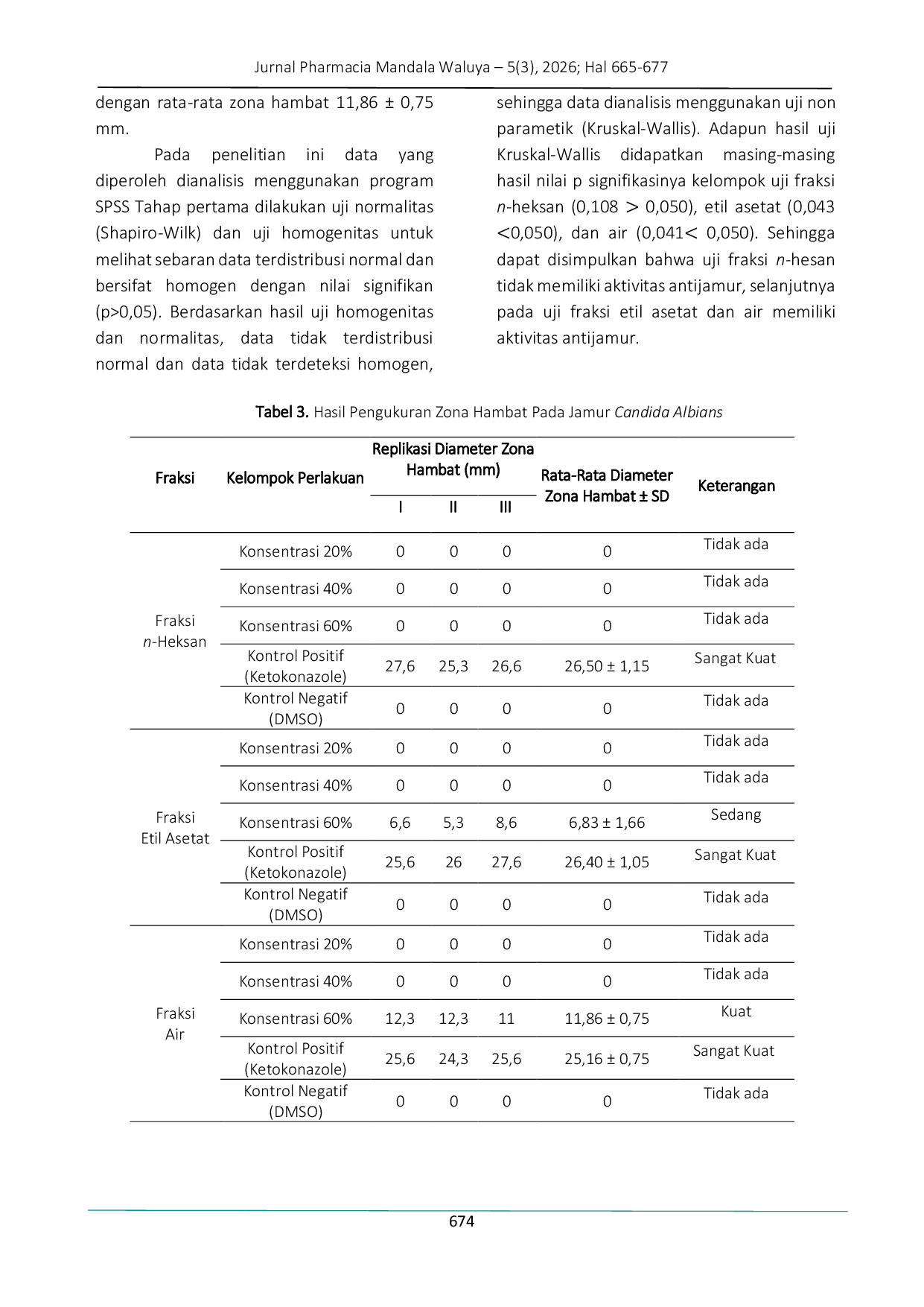 JURIS Uji Aktivitas Antijamur Fraksi N Heksan Etil Asetat Dan Air Daun Gayam Inocarpus Fagifer Parkinson ex F A Zom Fosberg Terhadap Jamur Candida Albicans