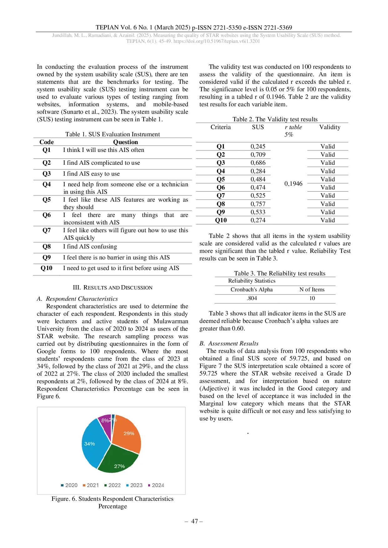 JURIS Measuring the quality of STAR websites using the System Usability Scale SUS method