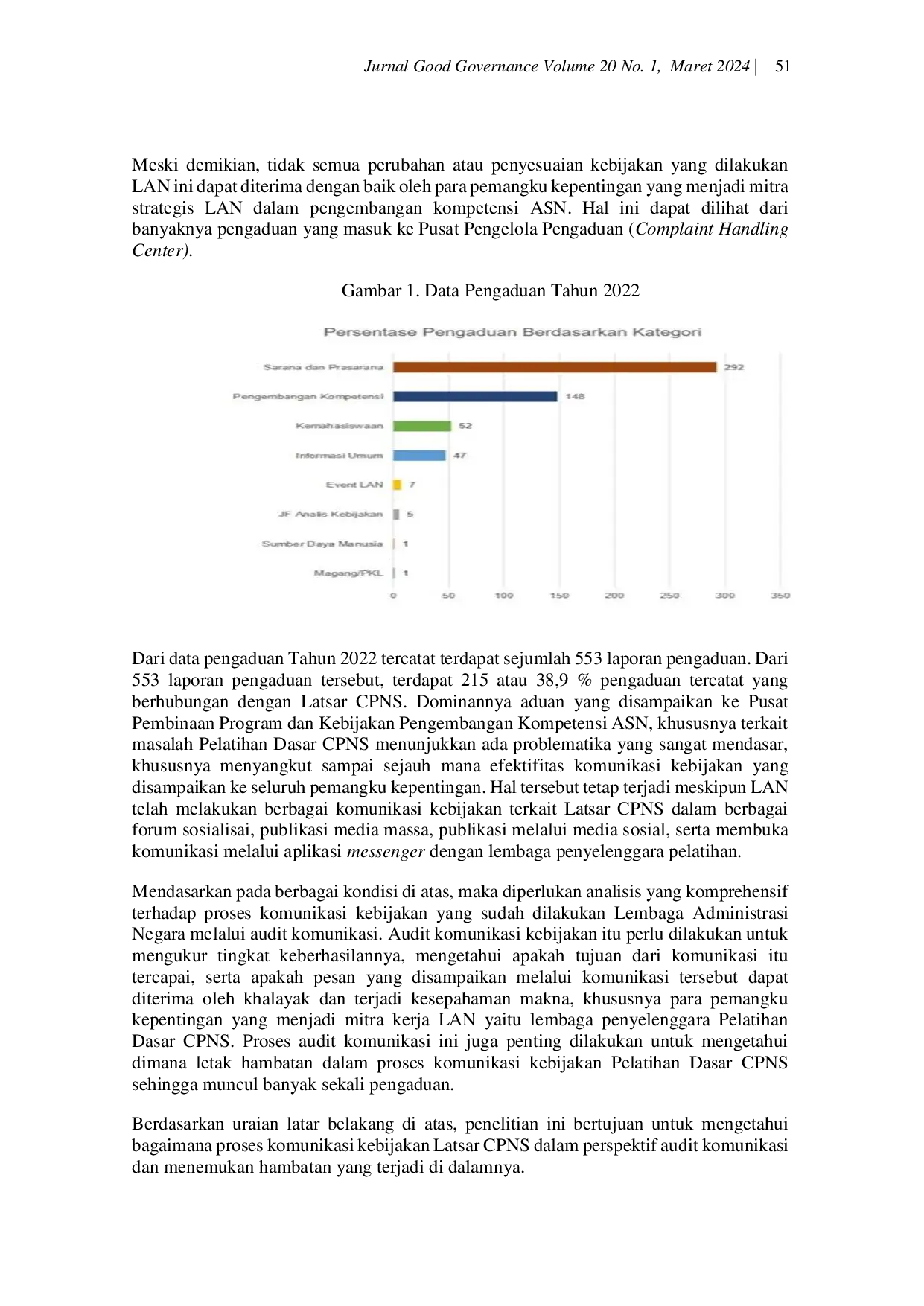 JURIS Audit Komunikasi Kebijakan Pengembangan Kompetensi Pelatihan Dasar Calon Pegawai Negeri Sipil Latsar CPNS