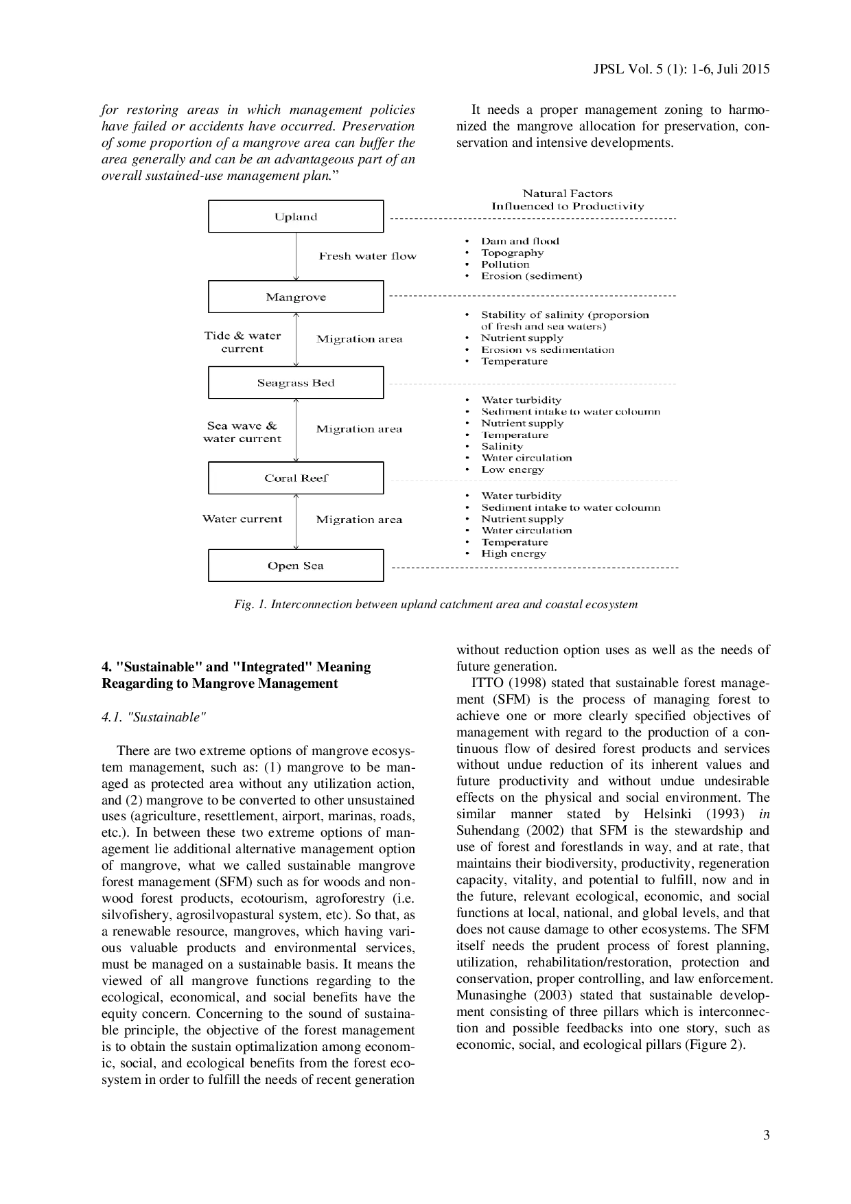 juris Integrated Sustainable Mangrove Forest Management