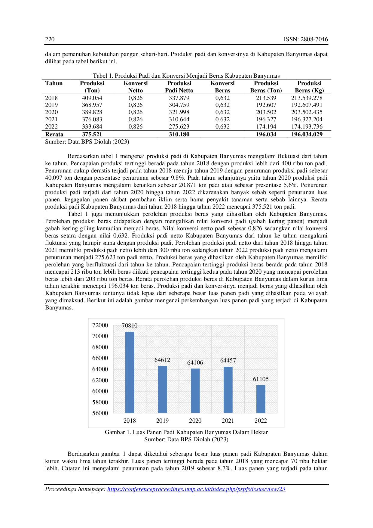 JURIS Potensi Cadangan Pangan Pokok Masyarakat di Kabupaten Banyumas