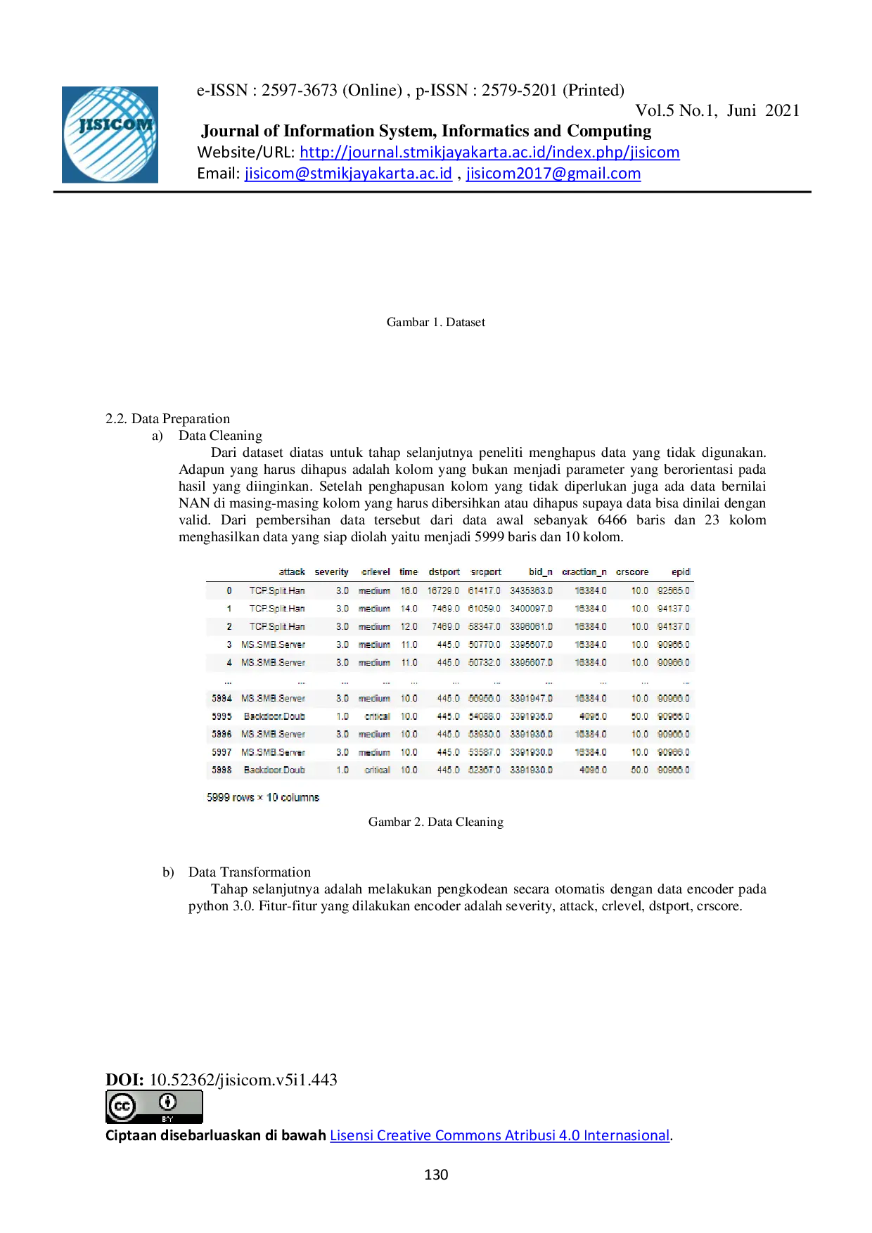 juris Klasifikasi Tingkat Keparahan Serangan Jaringan Komputer dengan Metode Machine Learning