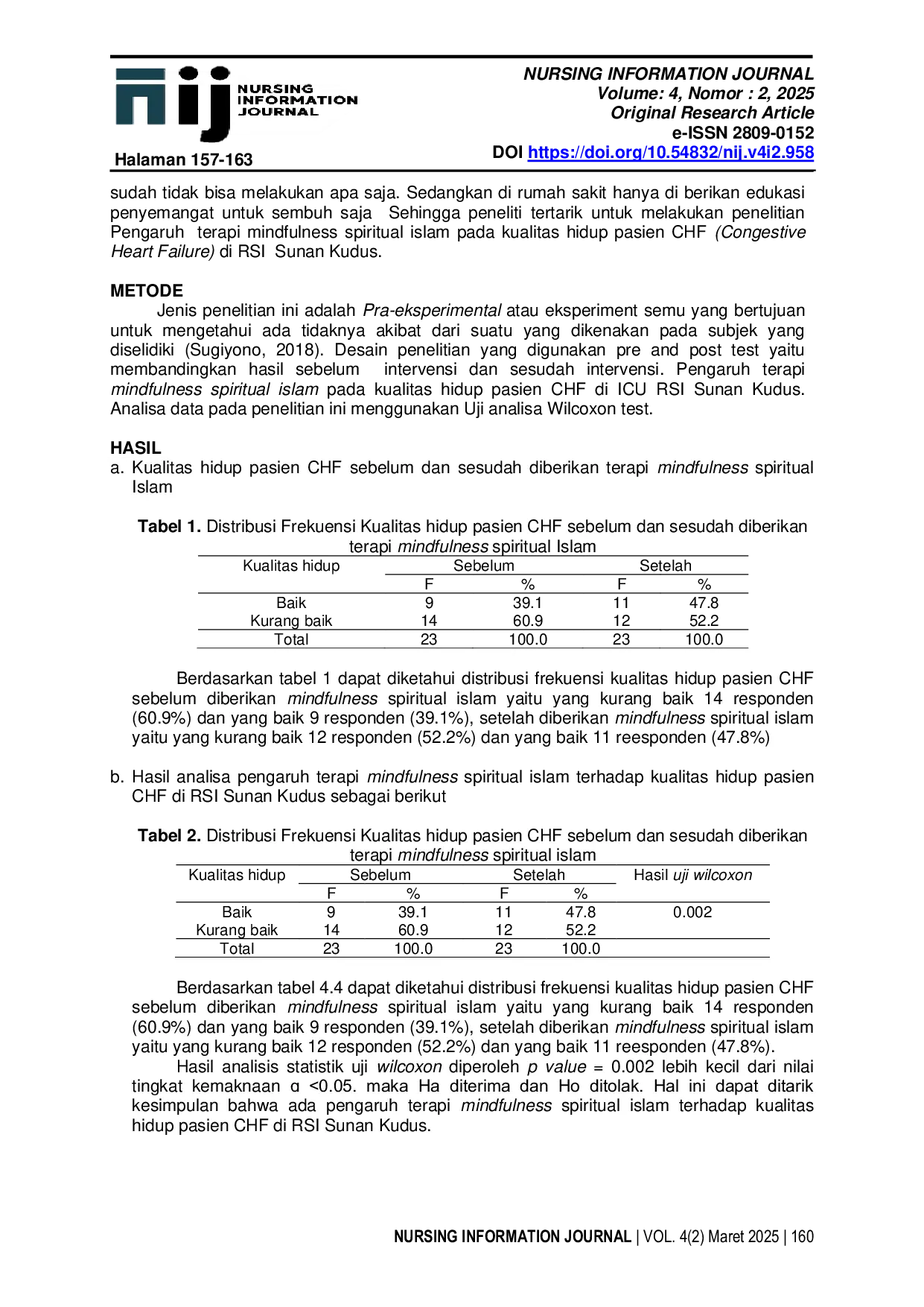 JURIS Pengaruh Terapi Mindfulness Spiritual Islam pada Kualitas Hidup Pasien CHF Congestive Heart Failure