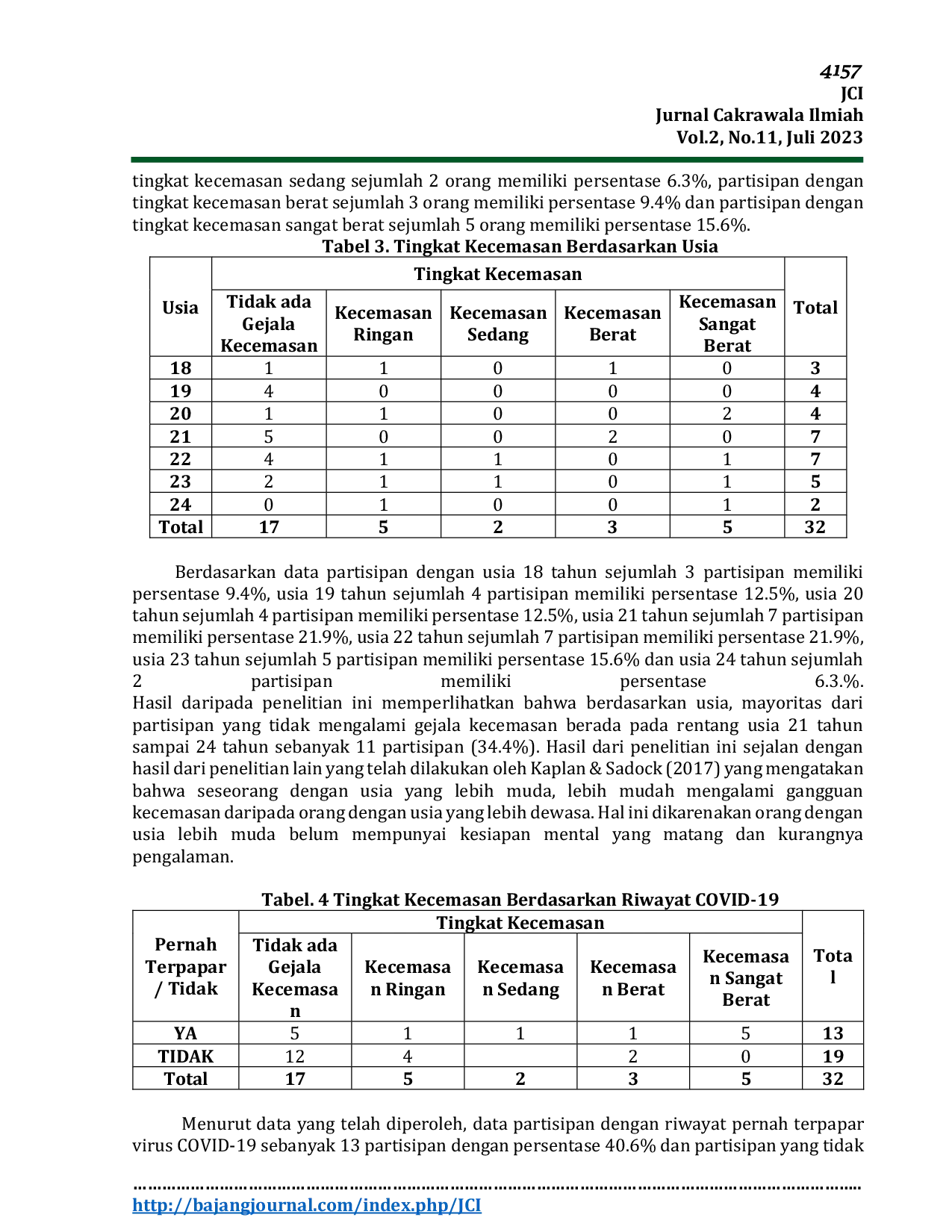 JURIS Gambaran Kecemasan Pada Mahasiswa Yang Menjalani Kuliah Luring Ditengah Ancaman Virus Corona Varian Baru