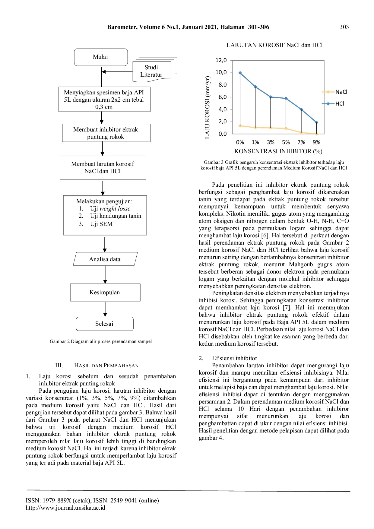 JURIS Pemanfaatan Ekstrak Puntung Rokok Menggunakan Metode Ultrasonic Bath Sebagai Pengendali Laju Korosi Pada Baja API 5L