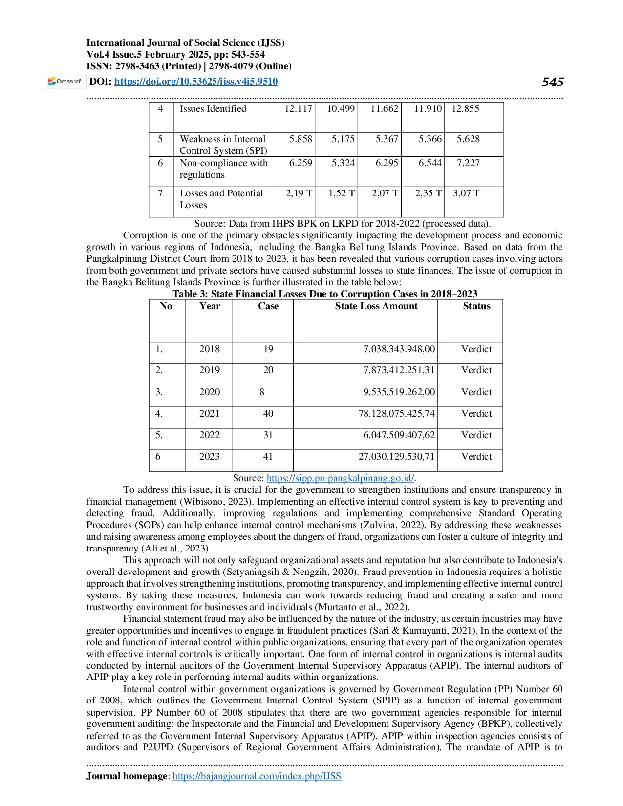 JURIS Development of an Internal Auditors Whistleblowing Model at Regional Inspectorates Across the Province of Bangka Belitung Islands with Social Influence as a Moderator