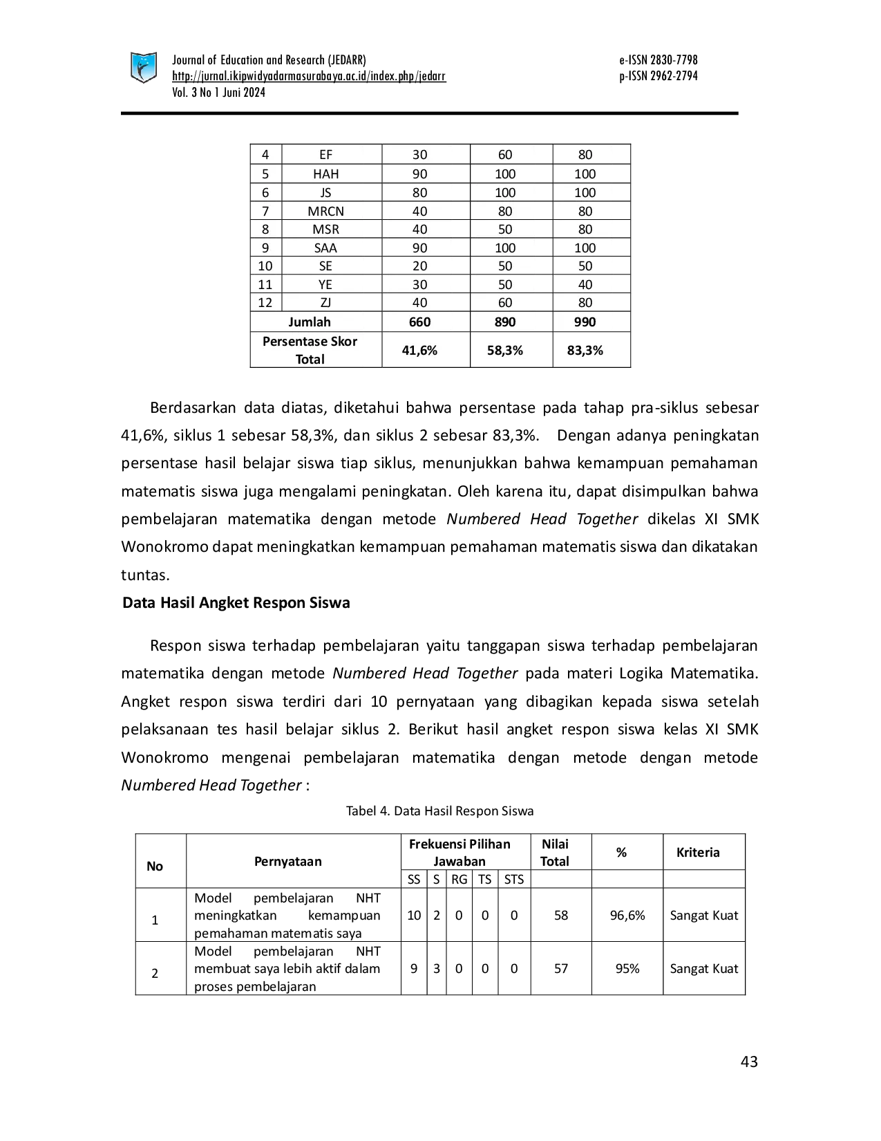 JURIS Peningkatan Kemampuan Pemahaman Matematis Siswa Smk Wonokromo Kelas Xi Dengan Model Pembelajaran Numbered Head Together