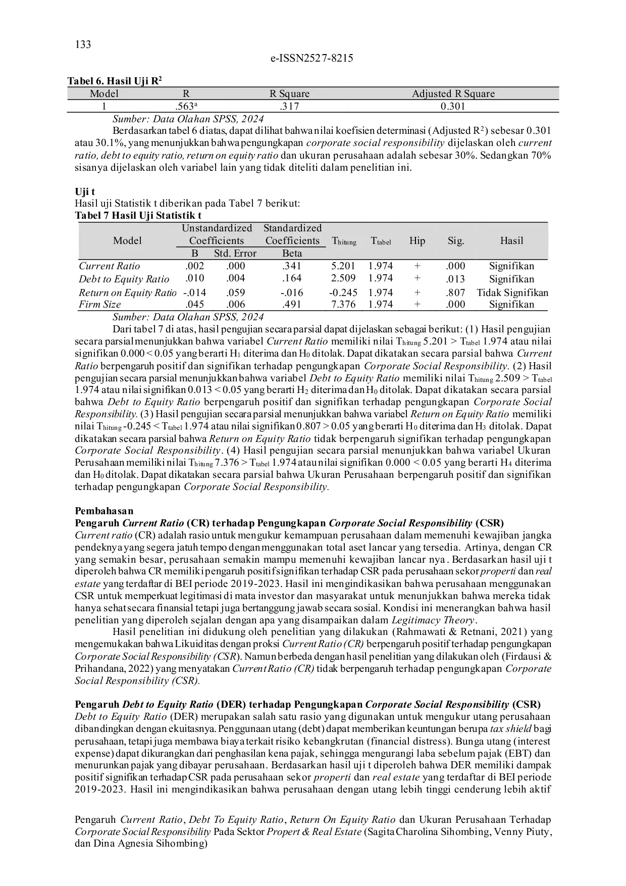 JURIS Pengaruh Current Ratio Debt To Equity Ratio Return On Equity Ratio Dan Ukuran Perusahaan Terhadap Corporate Social Responsibility Pada Sektor Propert Real Estate