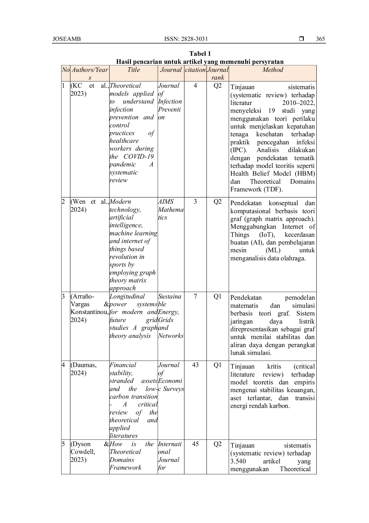 JURIS Tinjauan Teoritis dan Aplikatif Mengenai Konsep Grafik Maksimum dalam Teori Graf Modern