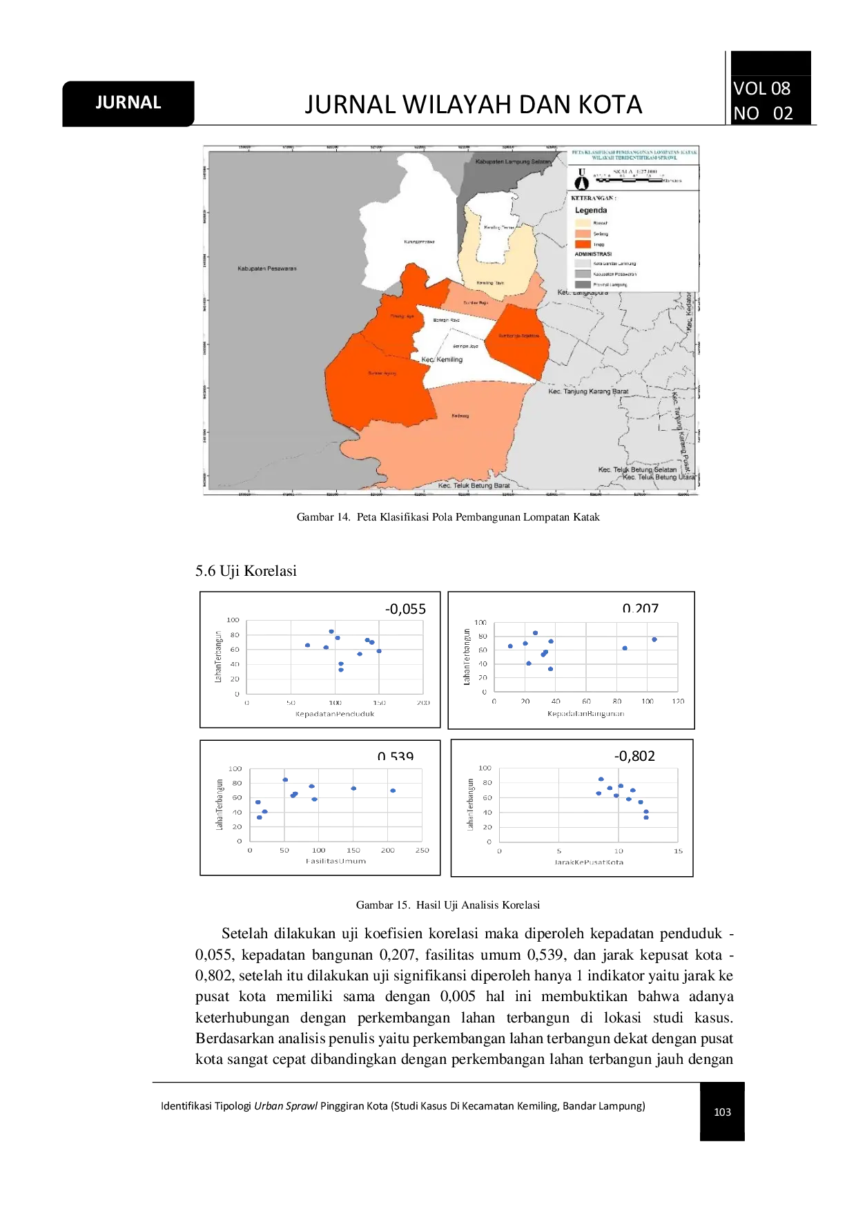 JURIS Identifikasi Tipologi Urban Sprawl Pinggiran Kota Studi Kasus Di Kecamatan Kemiling Bandar Lampung