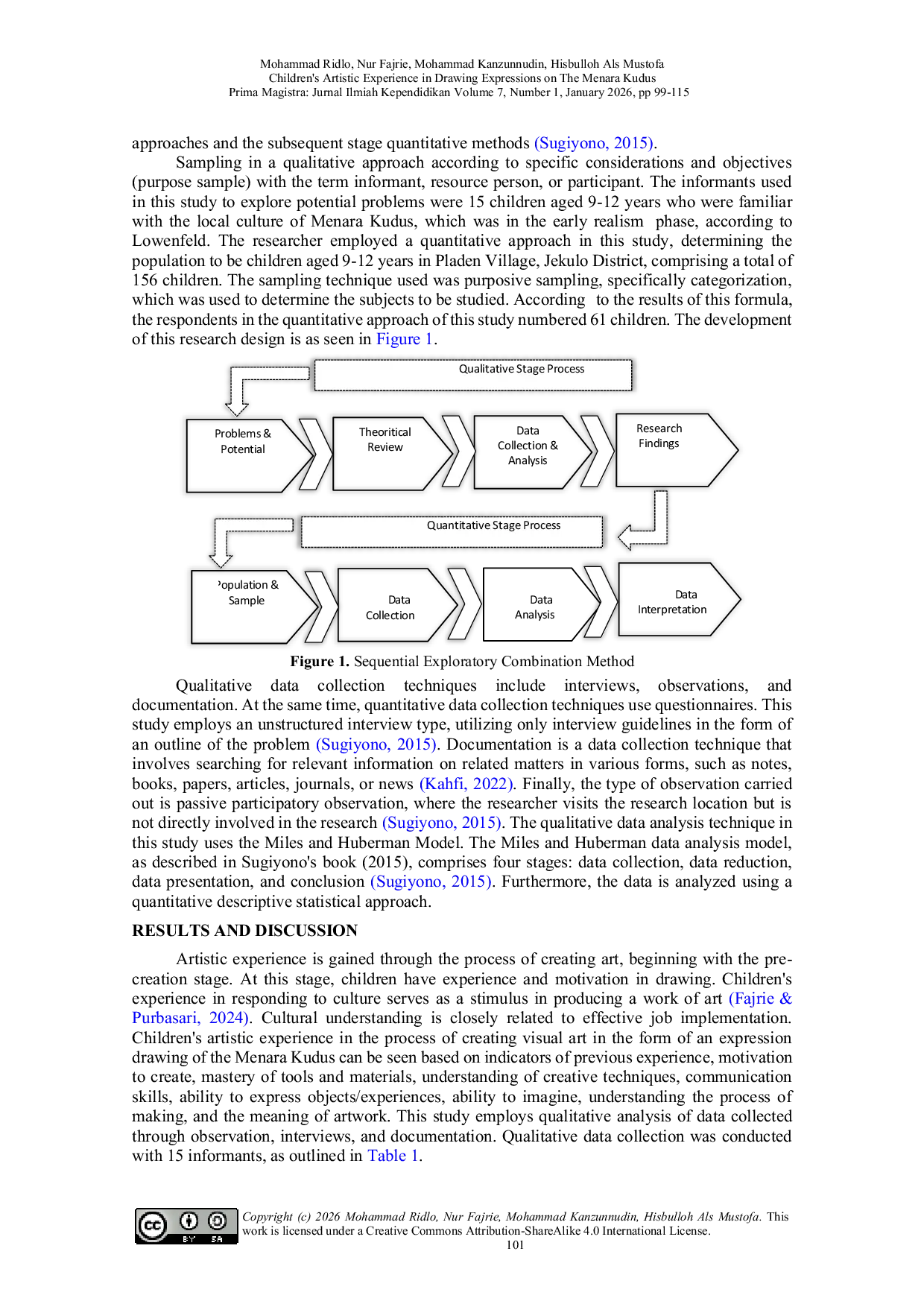 JURIS Children s Artistic Experience in Drawing Expressions on the Menara Kudus