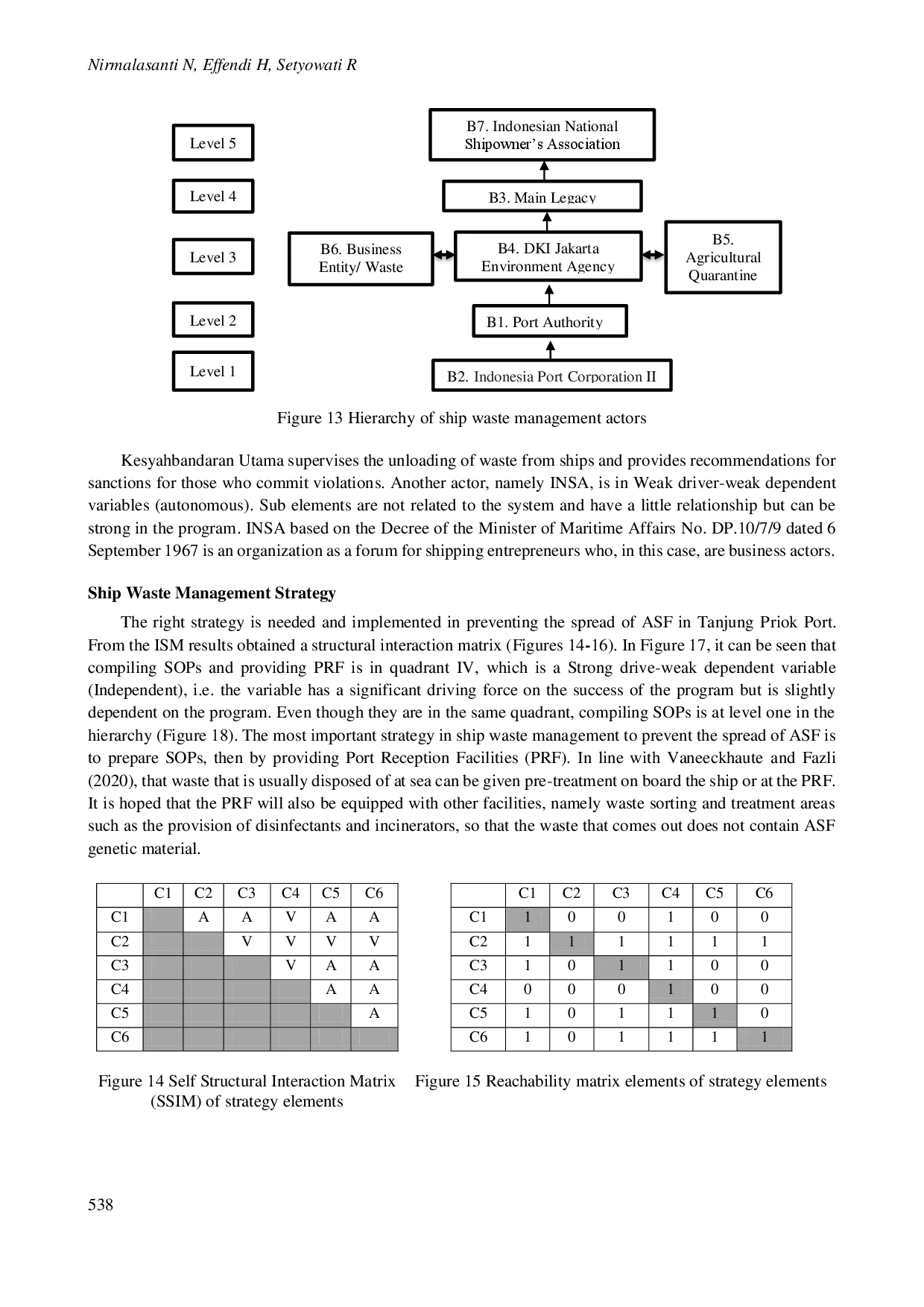 juris Application of Interpretative Structural Modeling ISM to Determine Port Waste Management Strategies for African Swine Fever ASF Prevention at Tanjung Priok Port
