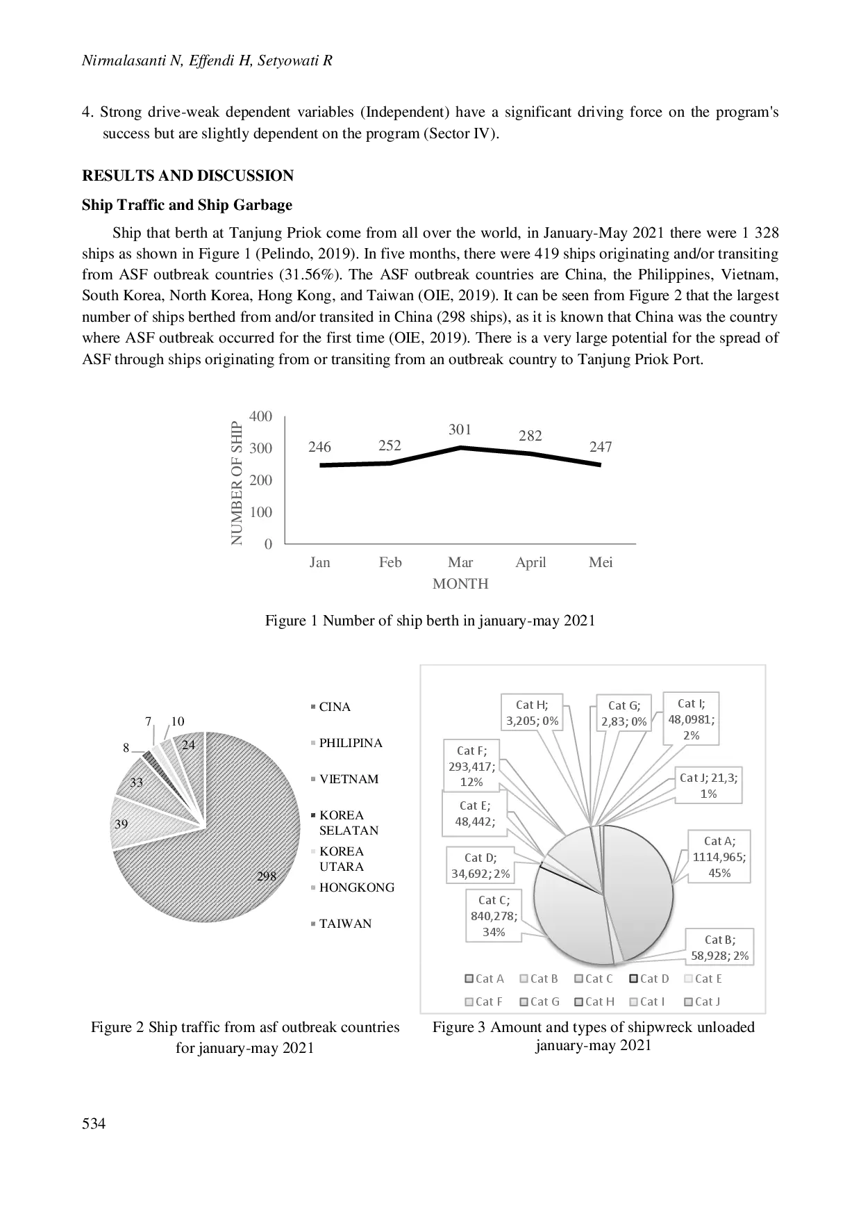 juris Application of Interpretative Structural Modeling ISM to Determine Port Waste Management Strategies for African Swine Fever ASF Prevention at Tanjung Priok Port