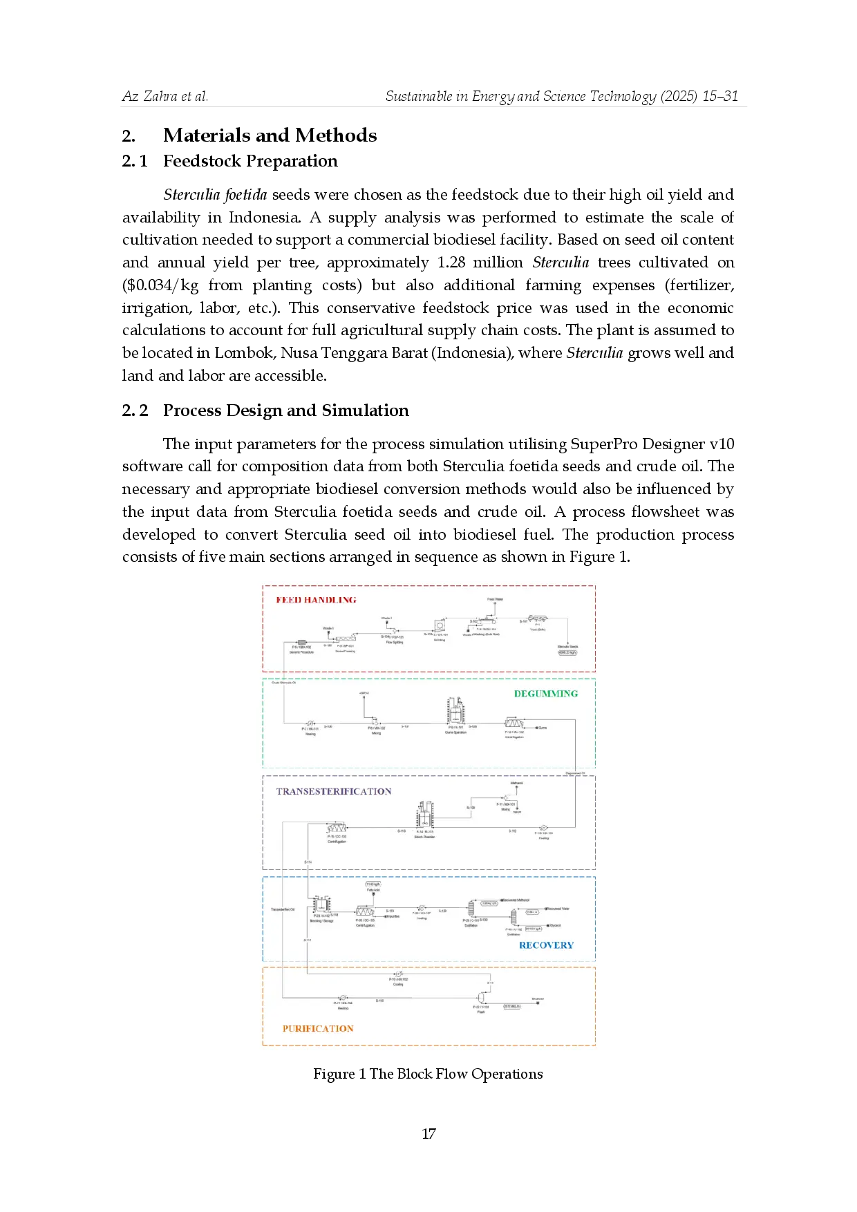 juris Techno Economic Study of Biodiesel Generation from Sterculia foetida Seeds