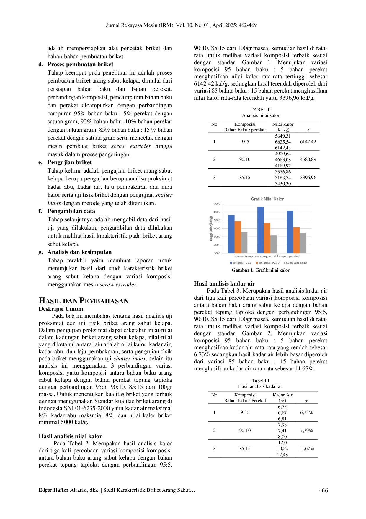 JURIS Studi Karakteristik Briket Arang Sabut Kelapa dengan Variasi Komposisi Menggunakan Mesin Screw Extruder