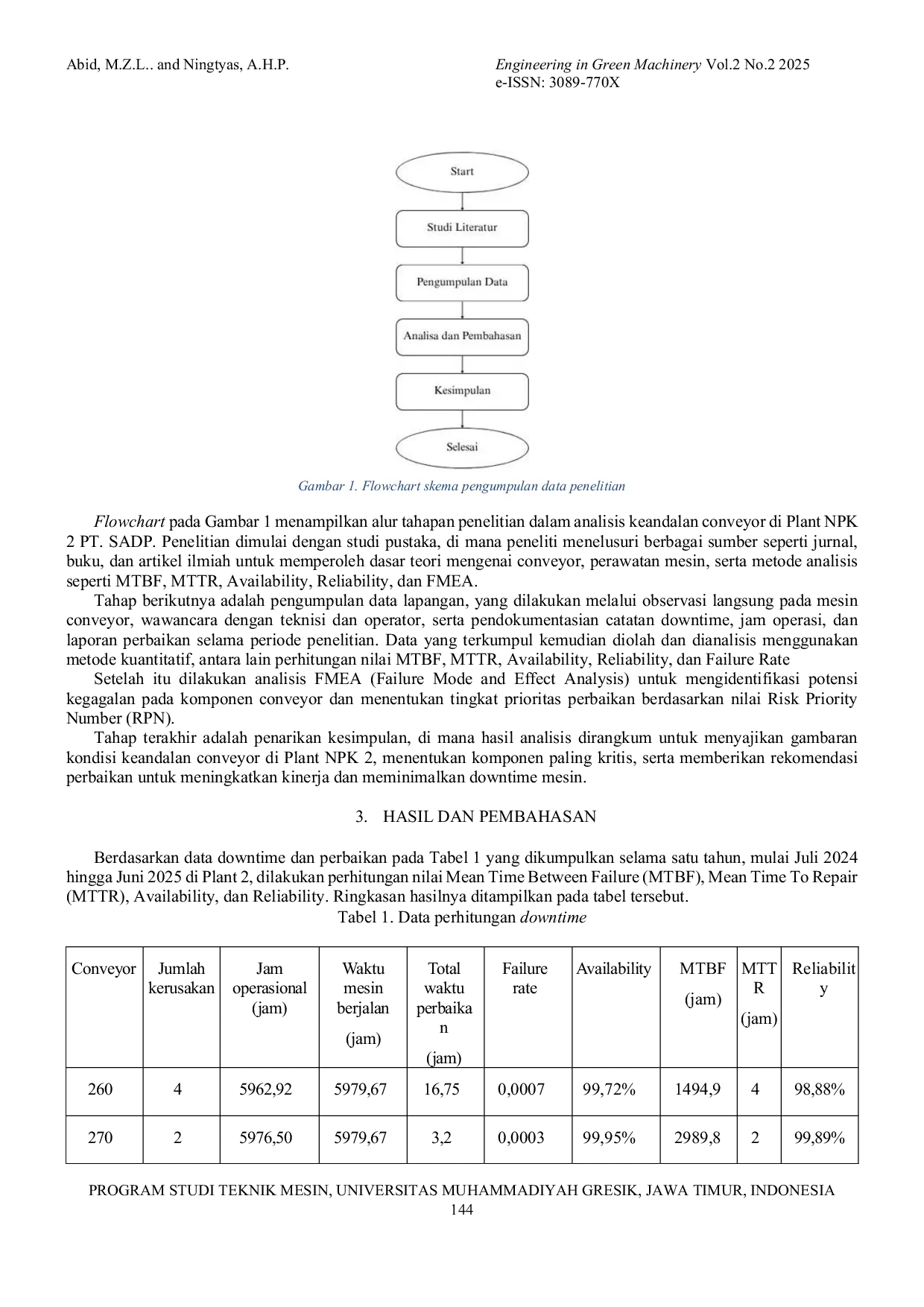 JURIS The ANALISIS KEANDALAN CONVEYOR BELT DI AREA NPK2 PT X BERDASARKAN DATA KERUSAKAN DAN WAKTU OPERASI