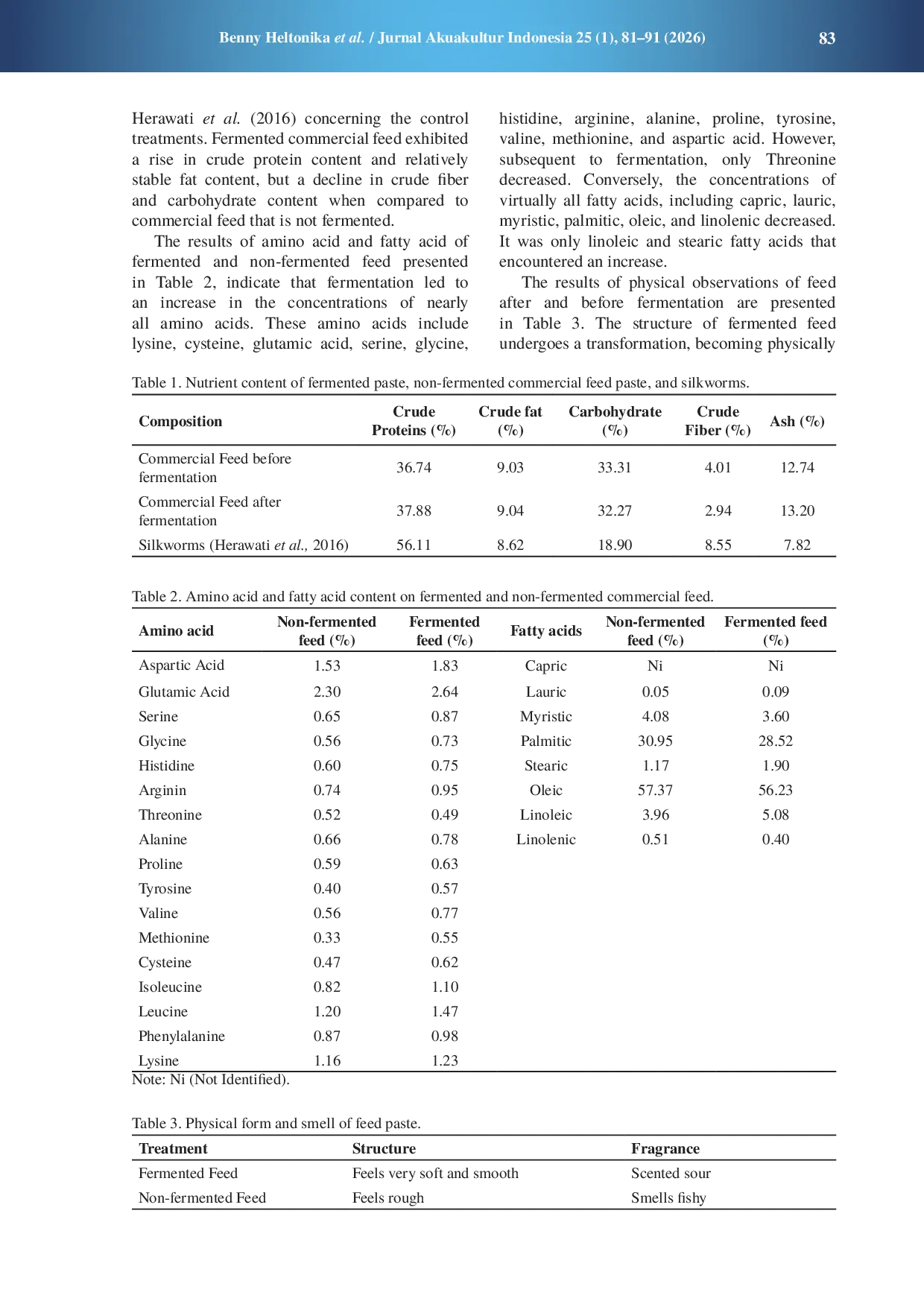 JURIS Replacing silkworms Tubifex sp with fermented paste feed enriched with curcumin on Asian redtail catfish Hemibagrus nemurus larvae growth