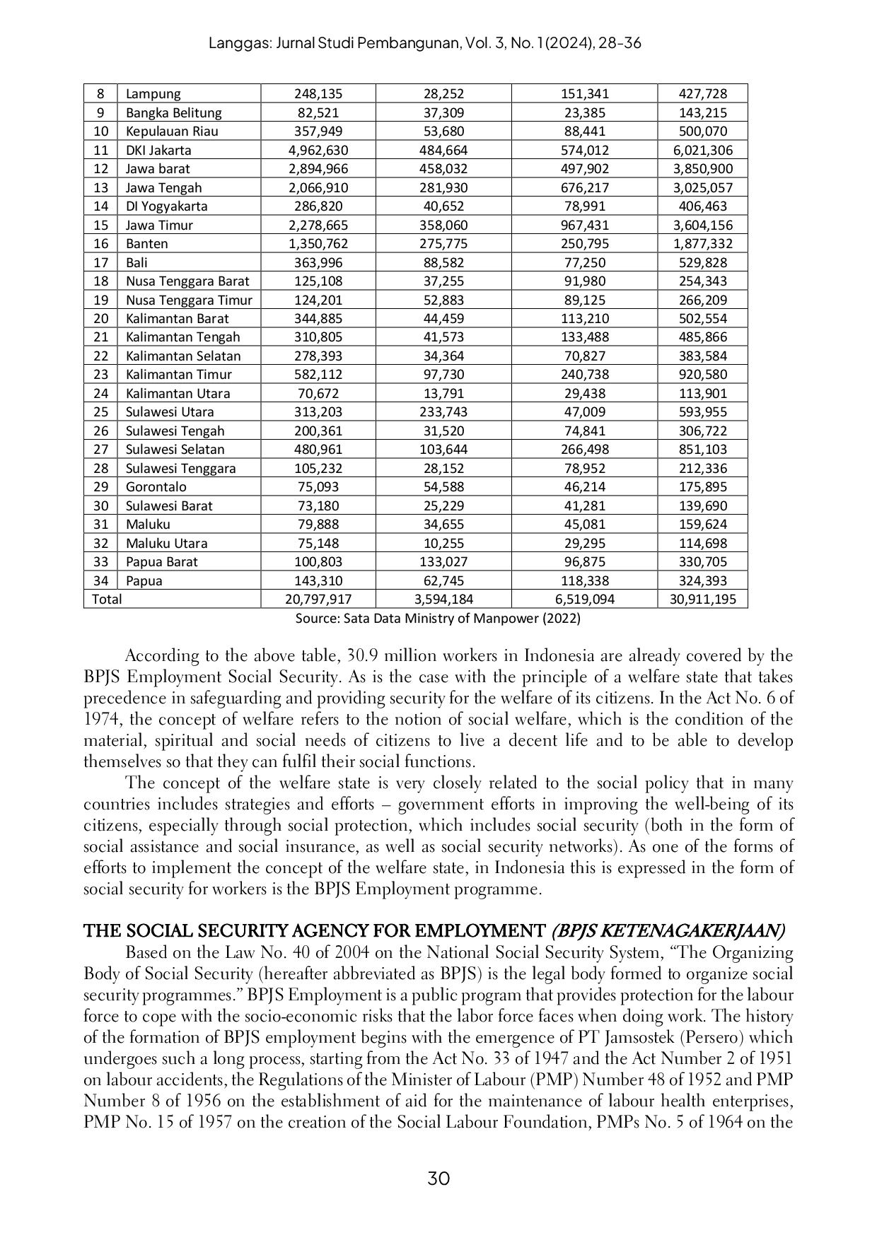 JURIS Badan Penyelenggara Jaminan Sosial Ketenagakerjaan in the Perspective of Welfare State