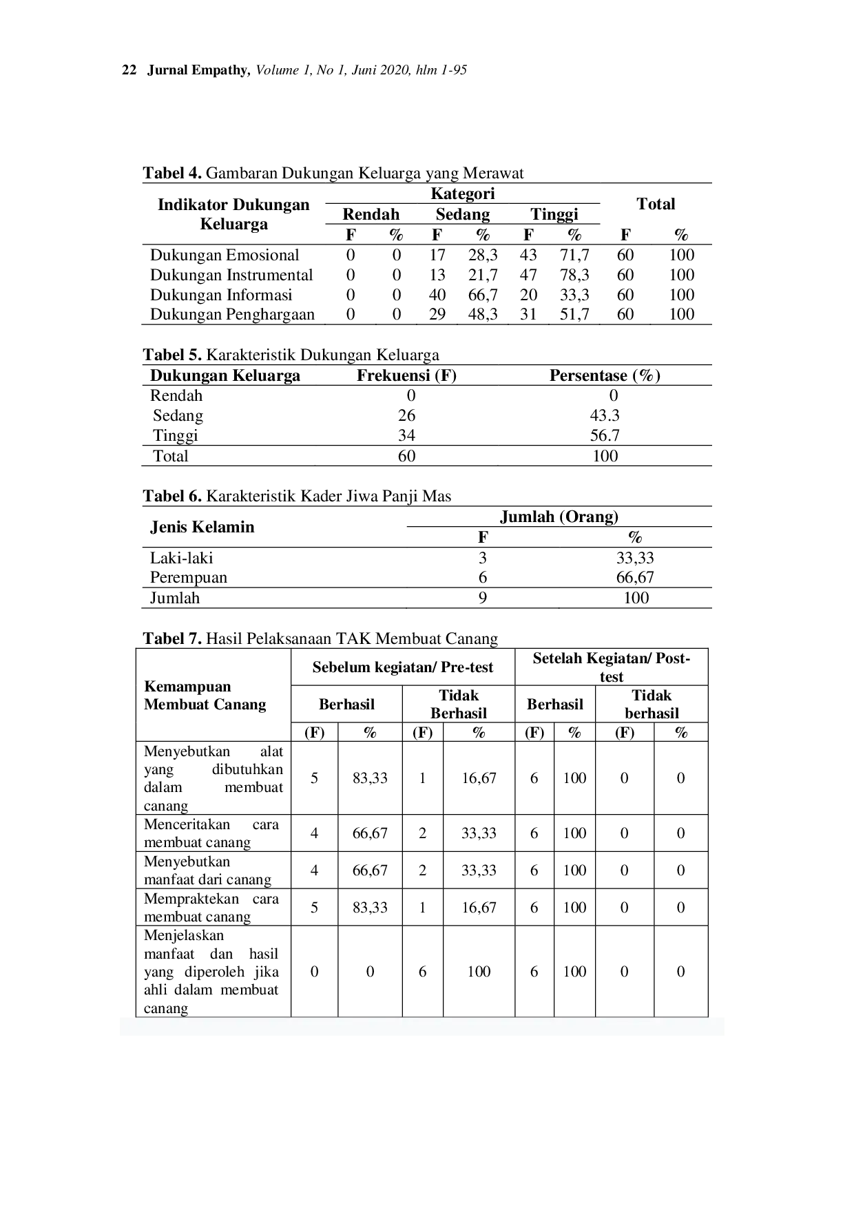 JURIS Peningkatan Derajat Kesehatan Mental melalui Terapi Aktivitas Kelompok dalam Posyandu Jiwa