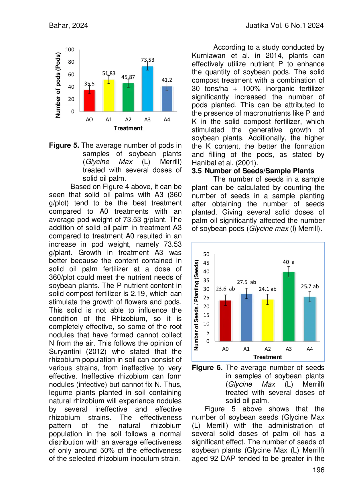 JURIS Utilization of Palm Solids in Increasing Growth and Results Soybean Plant Glycine Max L Merril