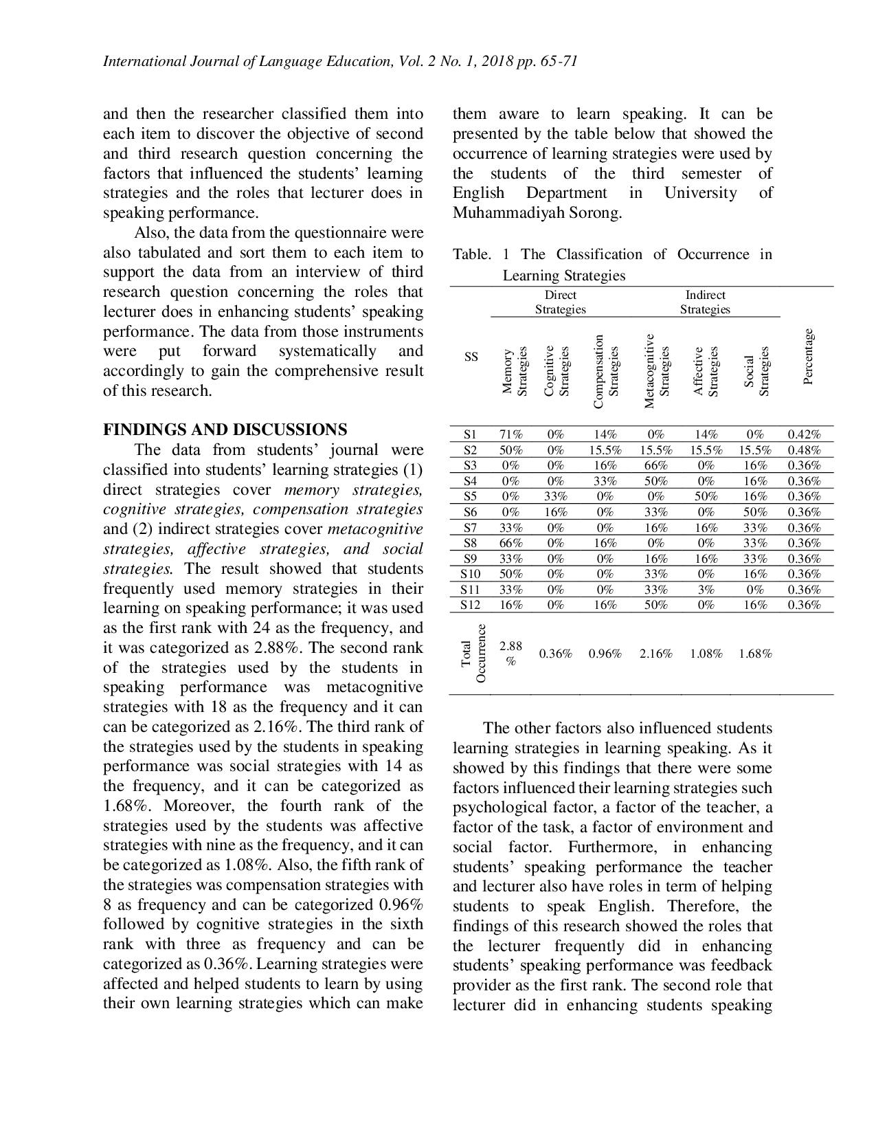 JURIS Exploring Students Learning Strategies In Speaking Performance