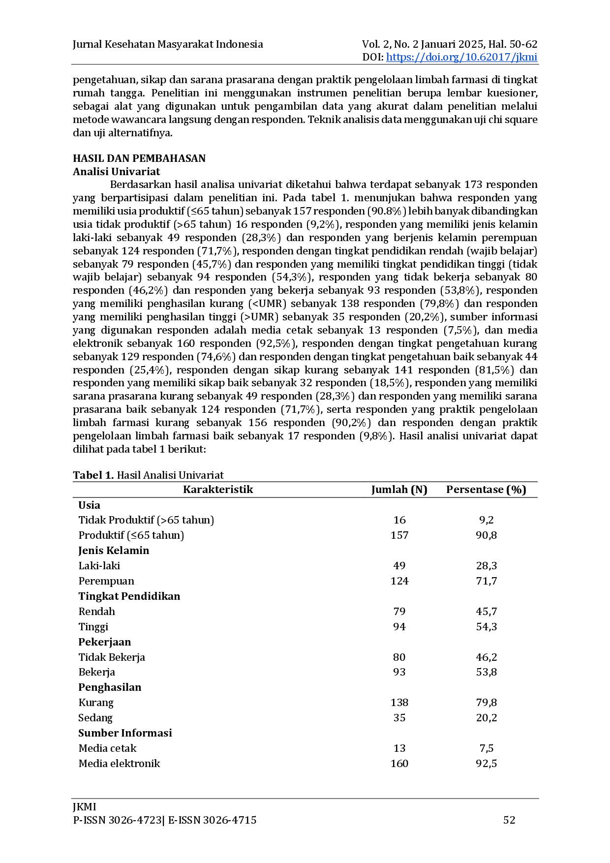 juris Faktor Yang Mempengaruhi Praktik Pengelolaan Limbah Farmasi Rumah Tangga Di Kampung Krabatan