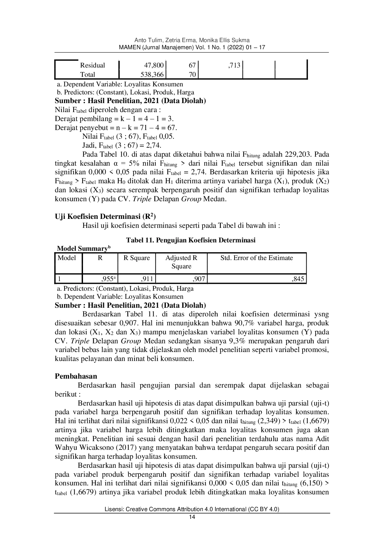 JURIS Pengaruh Harga Produk dan Lokasi Terhadap Loyalitas Konsumen Melalui Undang Undang Perlindungan Konsumen Pada CV Triple Delapan Group