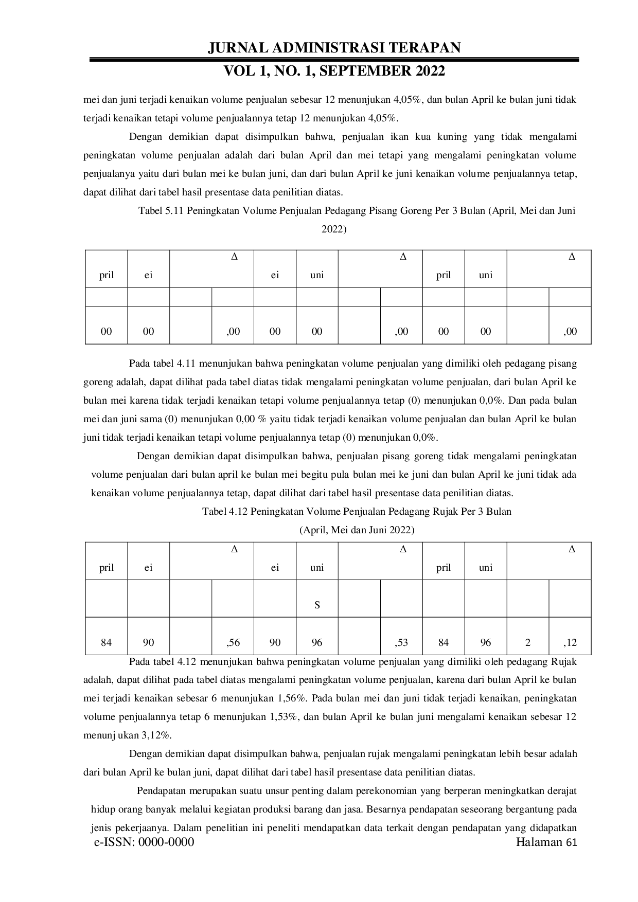 JURIS Analisis Peningkatan Usaha Pedagang Kuliner di Kawasan Wisata Pantai Bumbul Desa Lumasebu Kecamatan Kormomolin Kabupaten Kepulauan Tanimbar