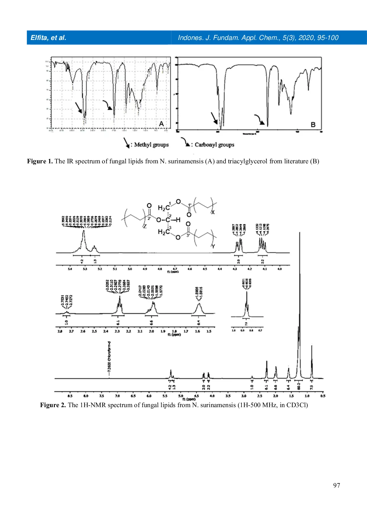 JURIS Triacylglycerols produced by biomass of endophytic fungus Neopestalotiopsis surinamensis from the Scurrula atropurpurea