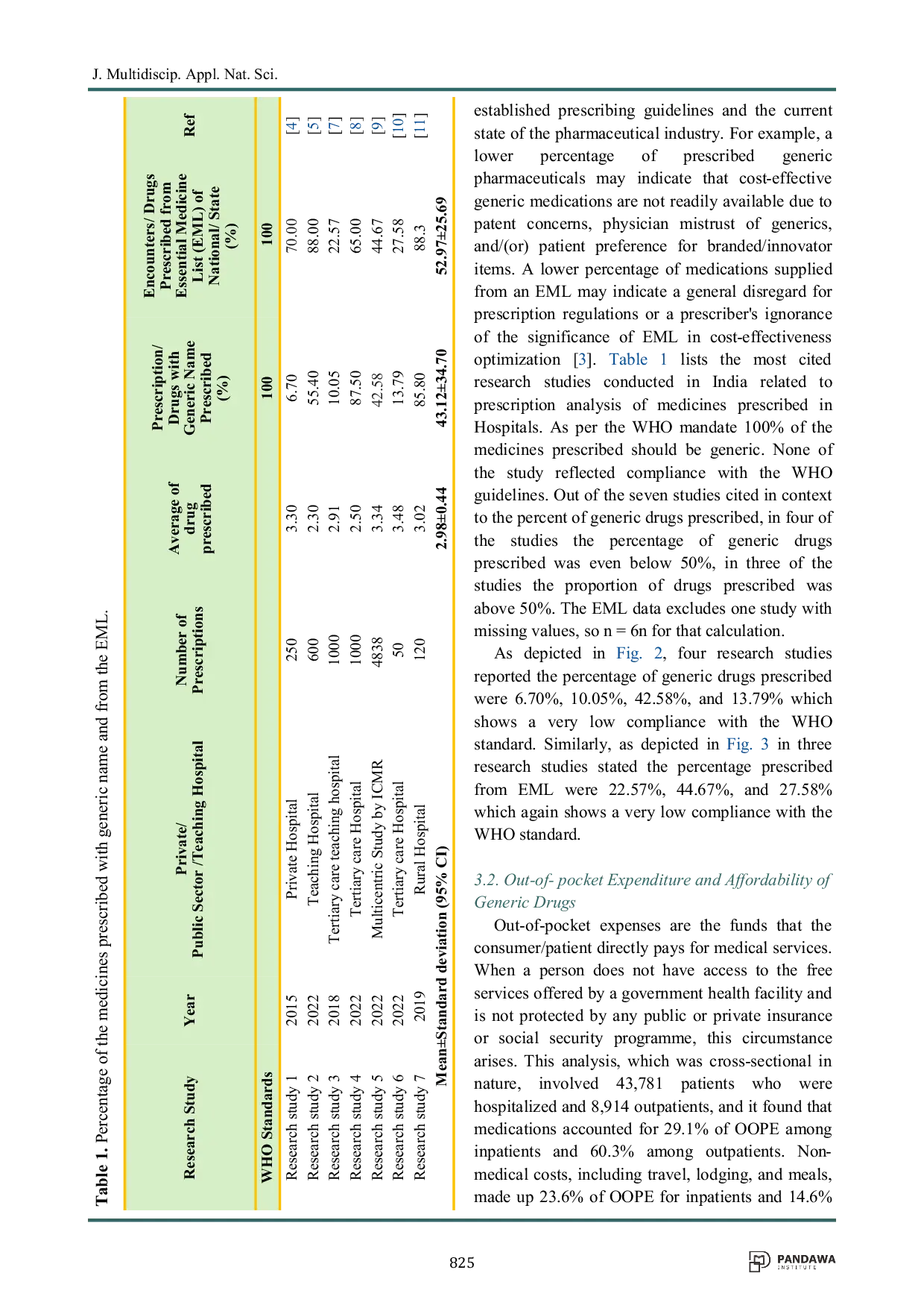 JURIS Addressing Awareness and Affordability of Generic Medicines in India A Data Driven Strategic Framework