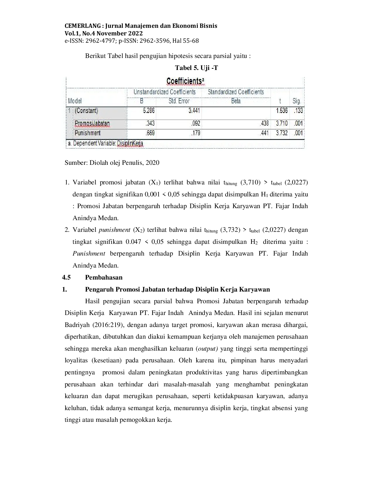 JURIS Pengaruh Promosi Jabatan dan Punishment terhadap Disiplin Kerja Karyawan PT Fajar Indah Anindya Medan