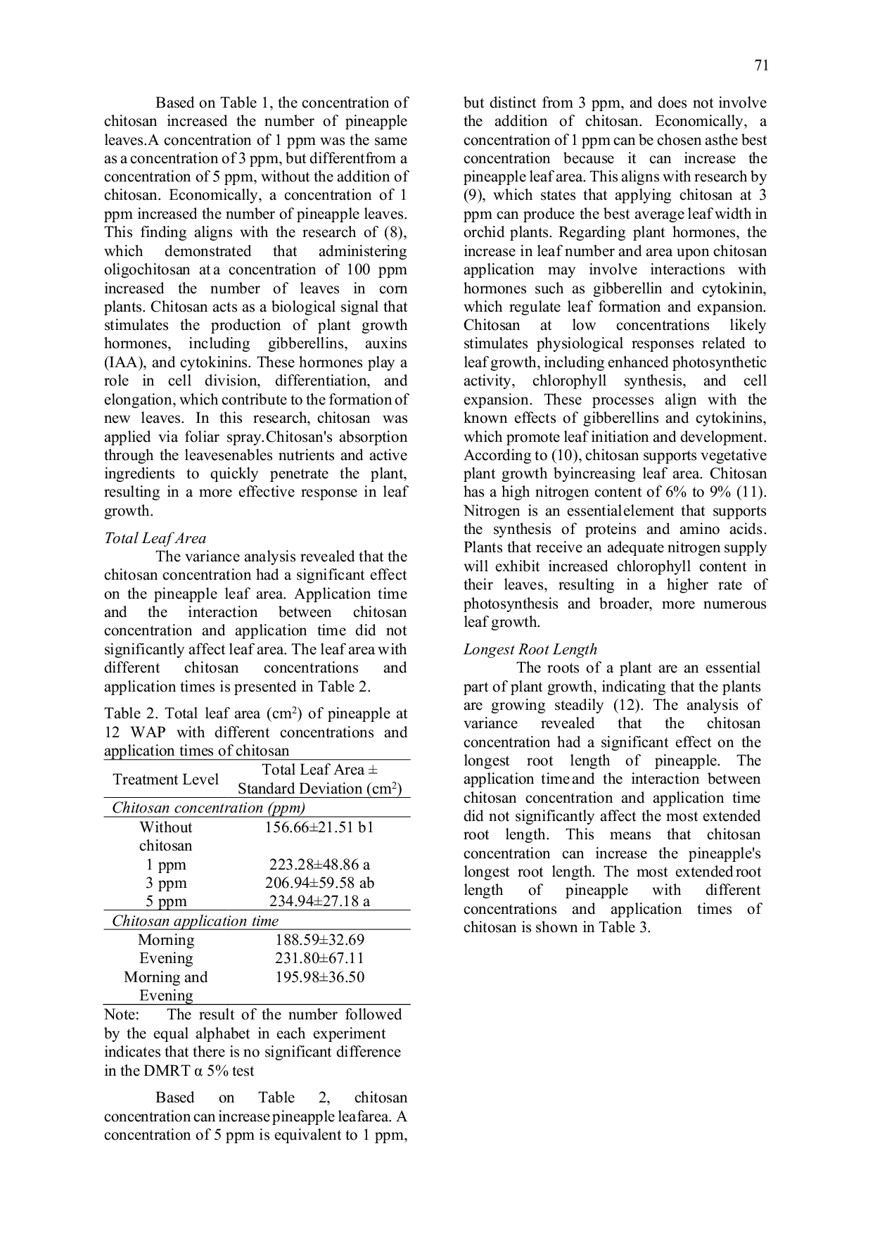 JURIS Effect of Concentration and Time of Chitosan Application on The Growth of Pineapple Ananas comosus