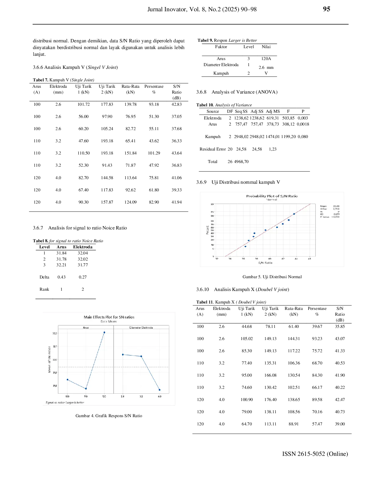 JURIS Analisis Pengaruh Parameter Pengelasan SMAW Pada Kekuatan Sambungan Las Baja Paduan ST60