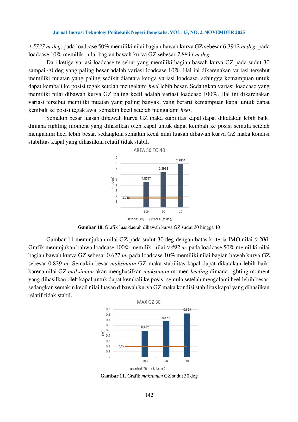 JURIS Analisa Stabilitas Kapal Pengangkut Amonia