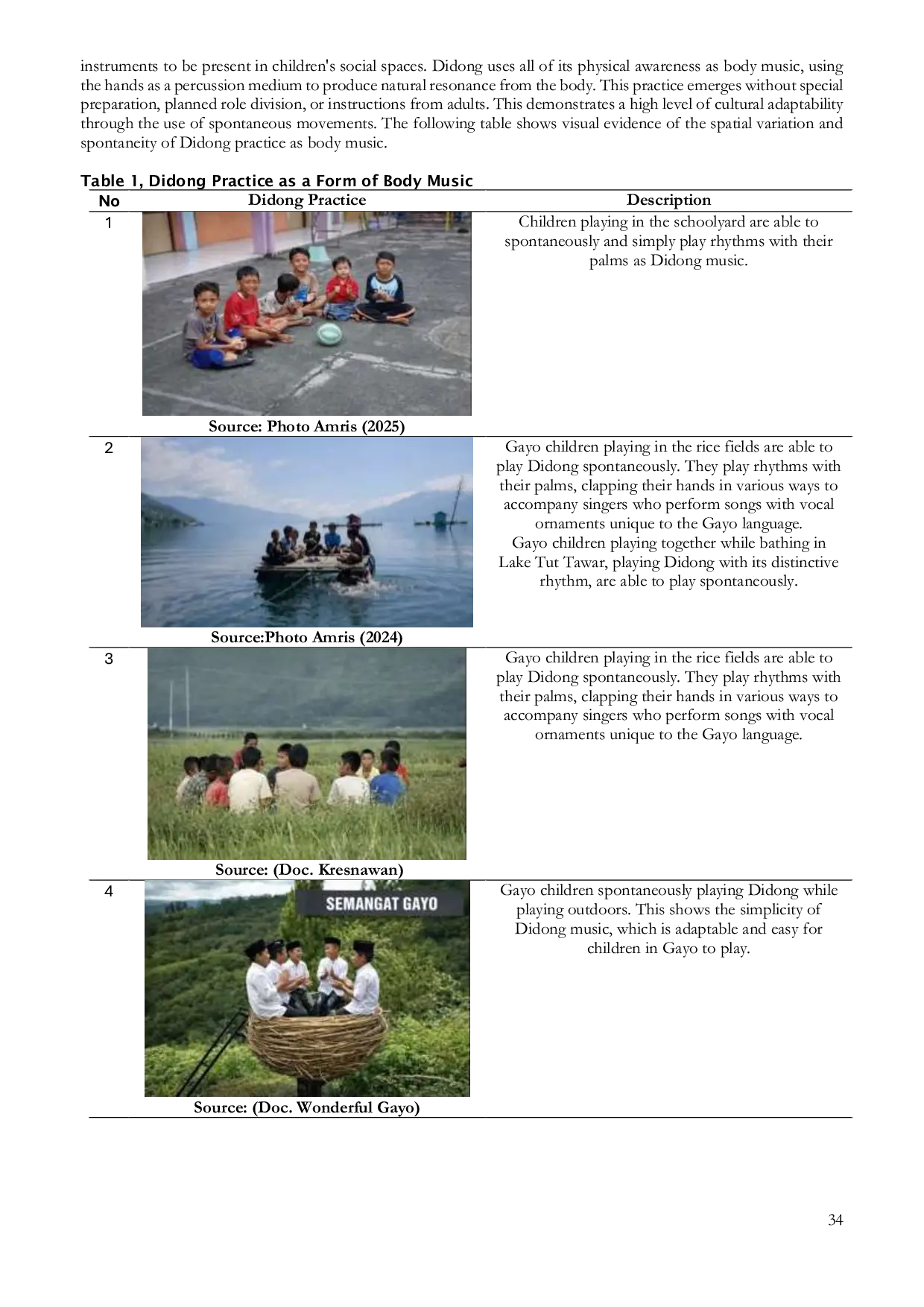 JURIS An Ethnographic Study of Didong Body Music and the Enculturation of Gayo Children