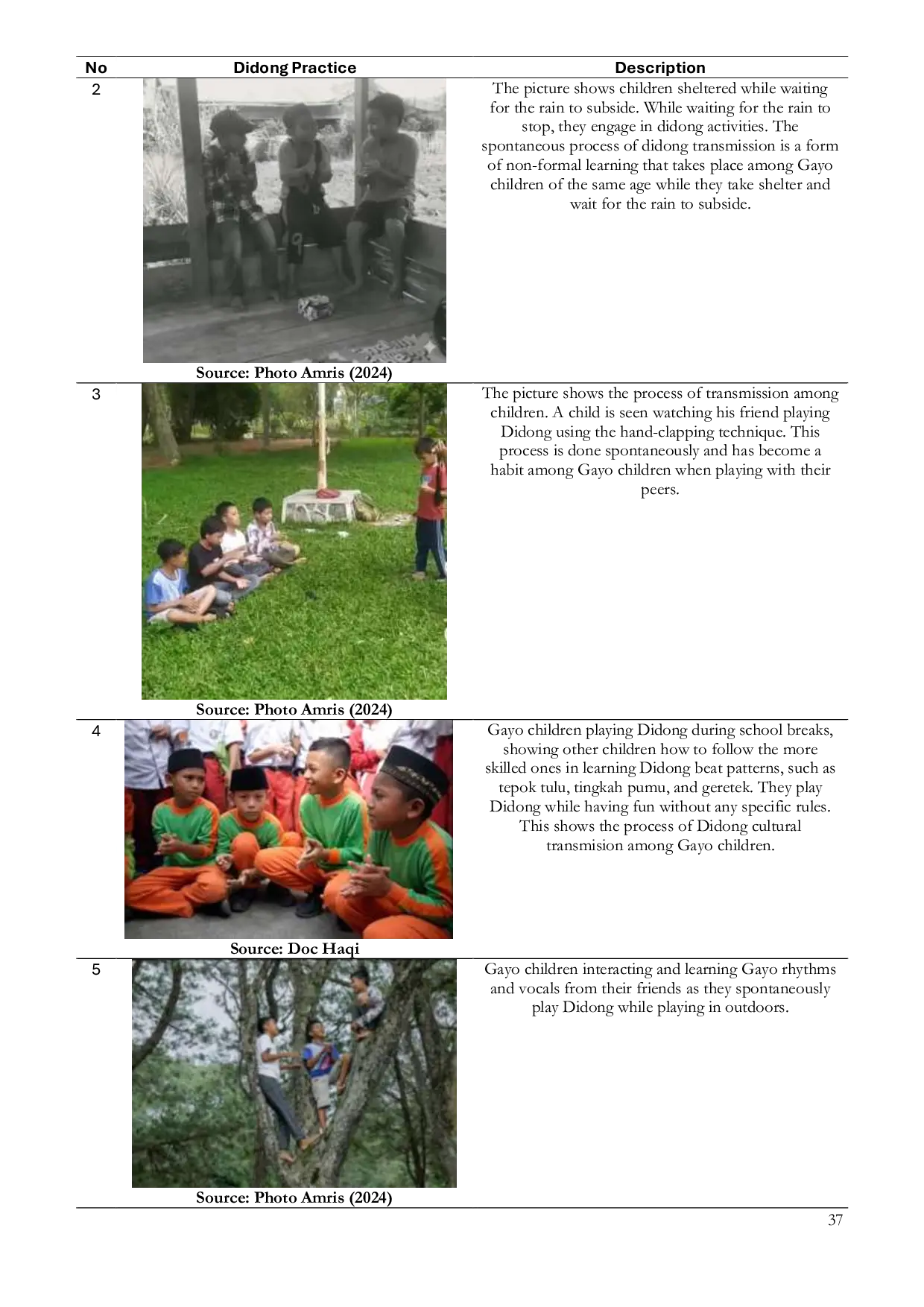 JURIS An Ethnographic Study of Didong Body Music and the Enculturation of Gayo Children