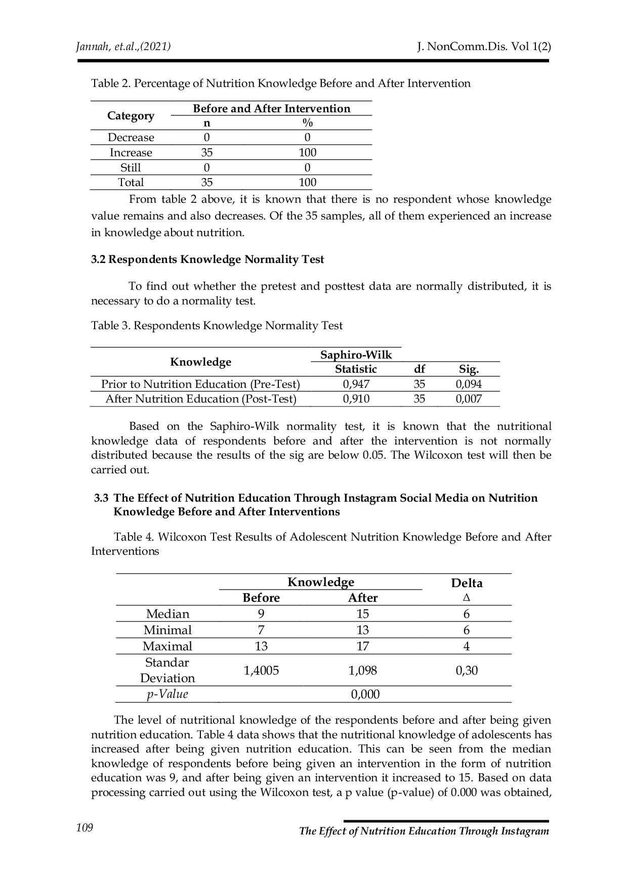 JURIS The Effect of Nutrition Education Through Instagram The Four Pillars Of Balanced Nutrition Towards Nutritional Knowledge Of Adolescent Boys at Senior High School In Pontianak Kota District