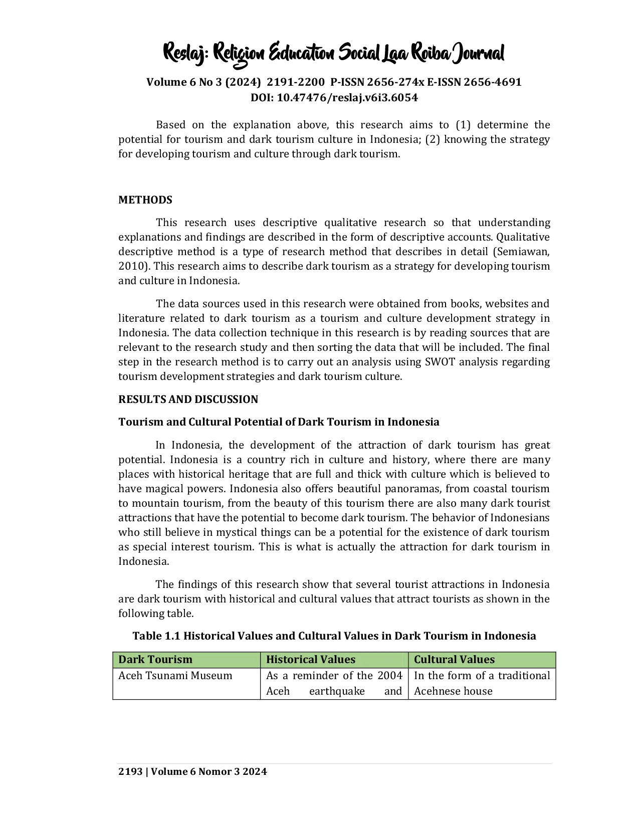 JURIS Dark Tourism as a Tourism and Culture Development Strategy in Indonesia