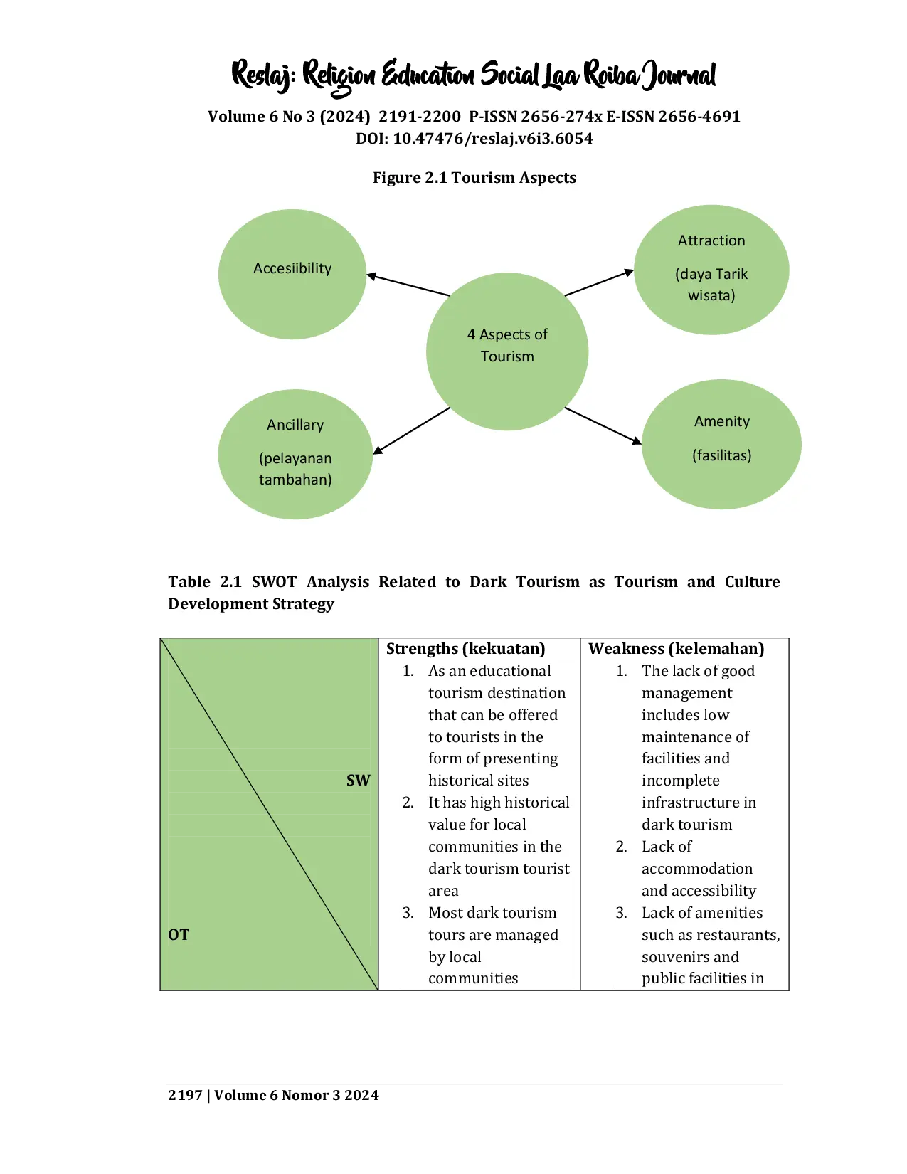 JURIS Dark Tourism as a Tourism and Culture Development Strategy in Indonesia