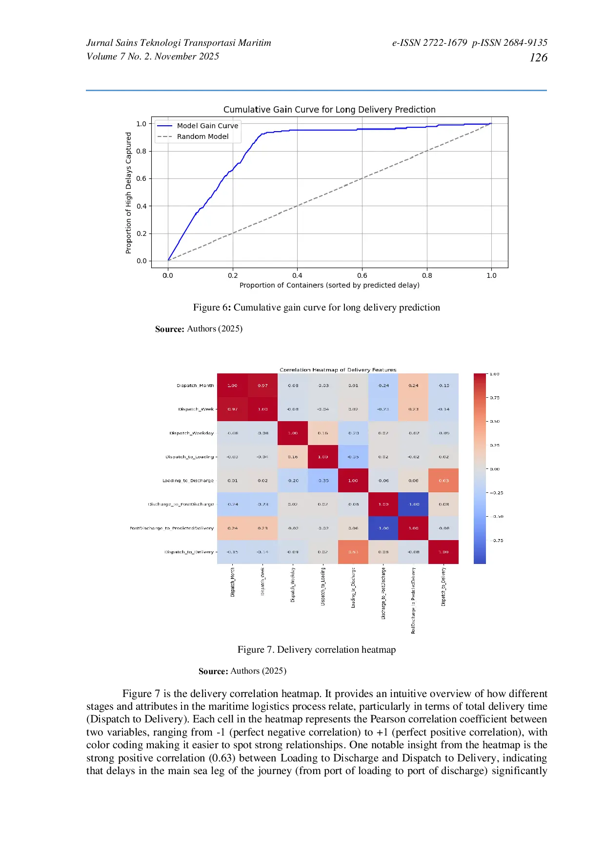 JURIS Predicting Container Delivery Dates Using Machine Learning Techniques A Regression Approach