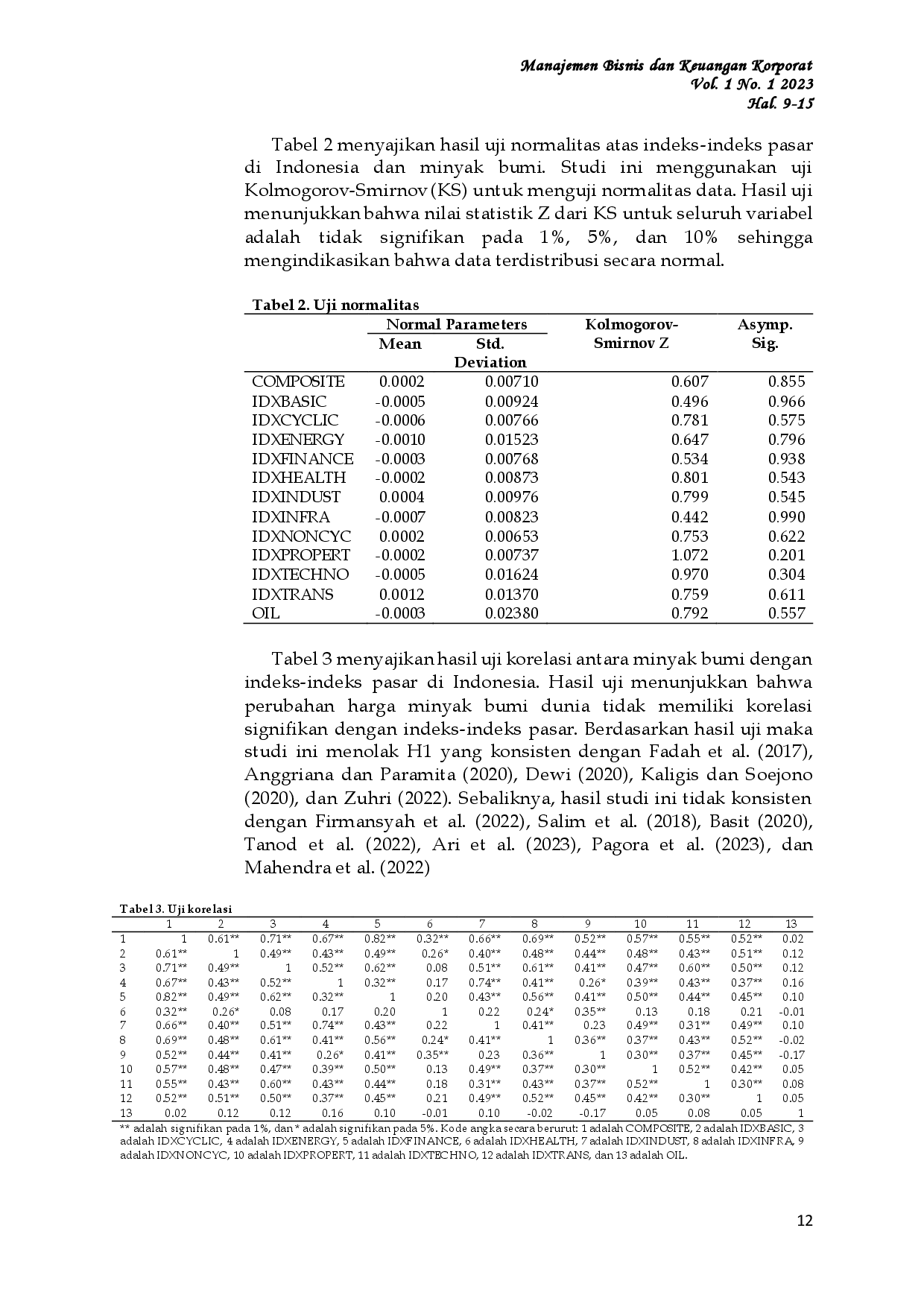 juris Hubungan Harga Minyak Dunia Dan Indeks Pasar Indonesia Selama Isu Geopolitik