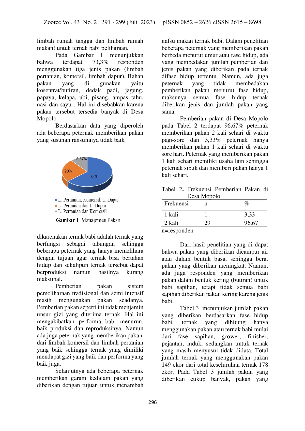 JURIS Karakteristik Peternak Dan Manajemen Pemeliharaan Ternak Babi Di Desa Mopolo Kecamatan Ranoyapo Kabupaten Minahasa Selatan